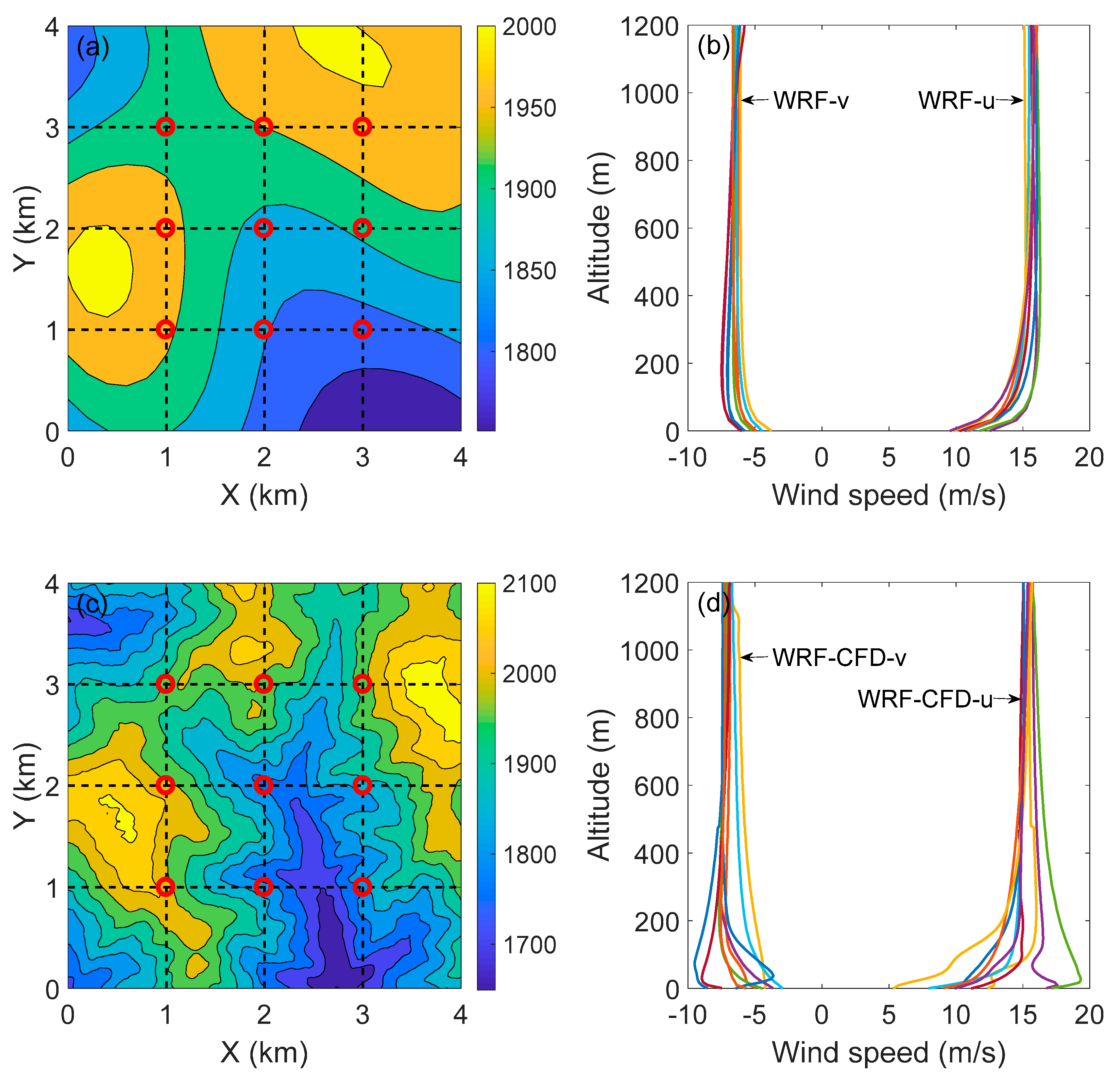 Atmosphere Free Full Text A Study On Microscale Wind Simulations With A Coupled Wrf Cfd Model In The Chongli Mountain Region Of Hebei Province China Html
