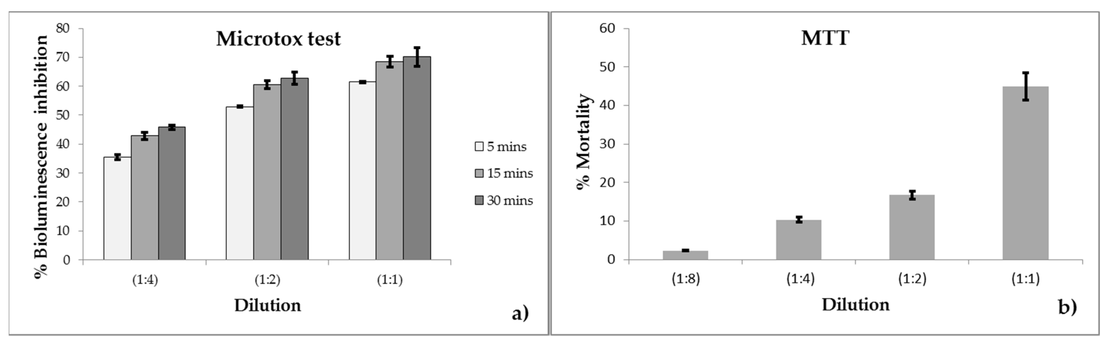 Atmosphere 10 00733 g002