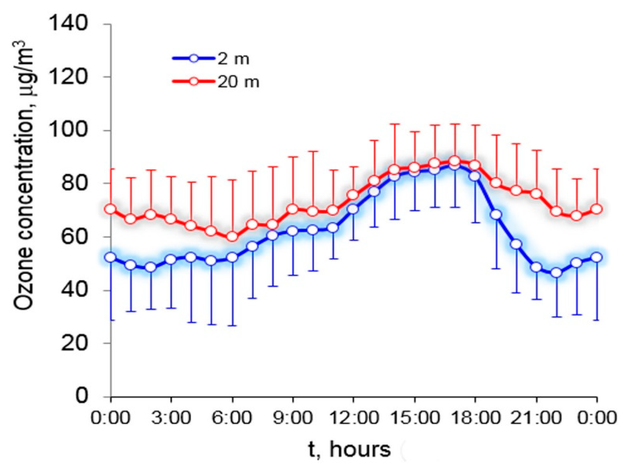 Atmosphere 10 00739 g003