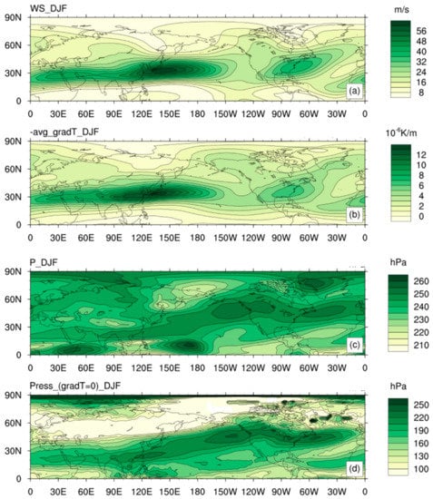 Atmosphere Free Full Text Modified Three Dimensional Jet Indices And Their Application To East Asia Html