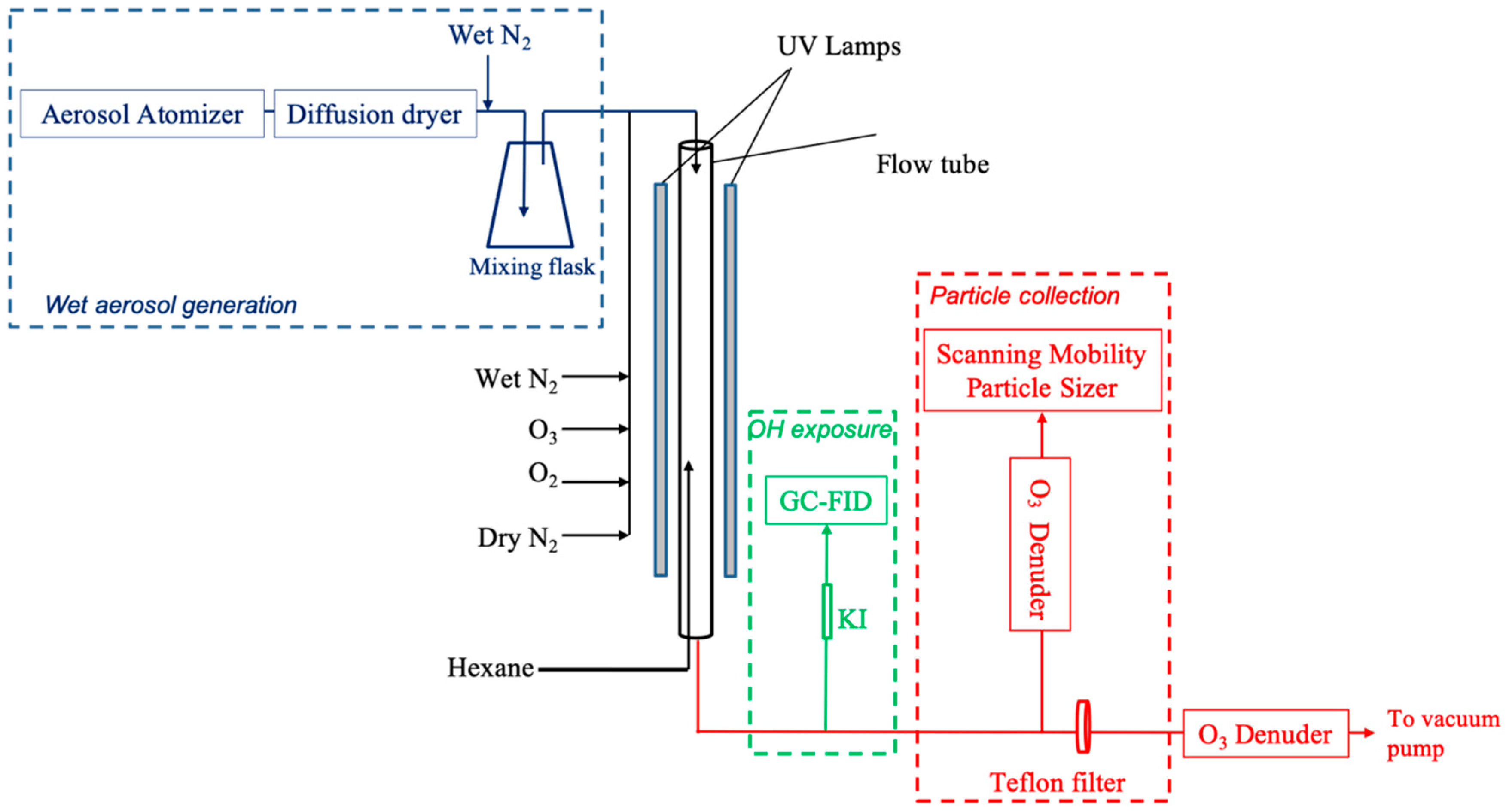 Atmosphere 10 00791 g001