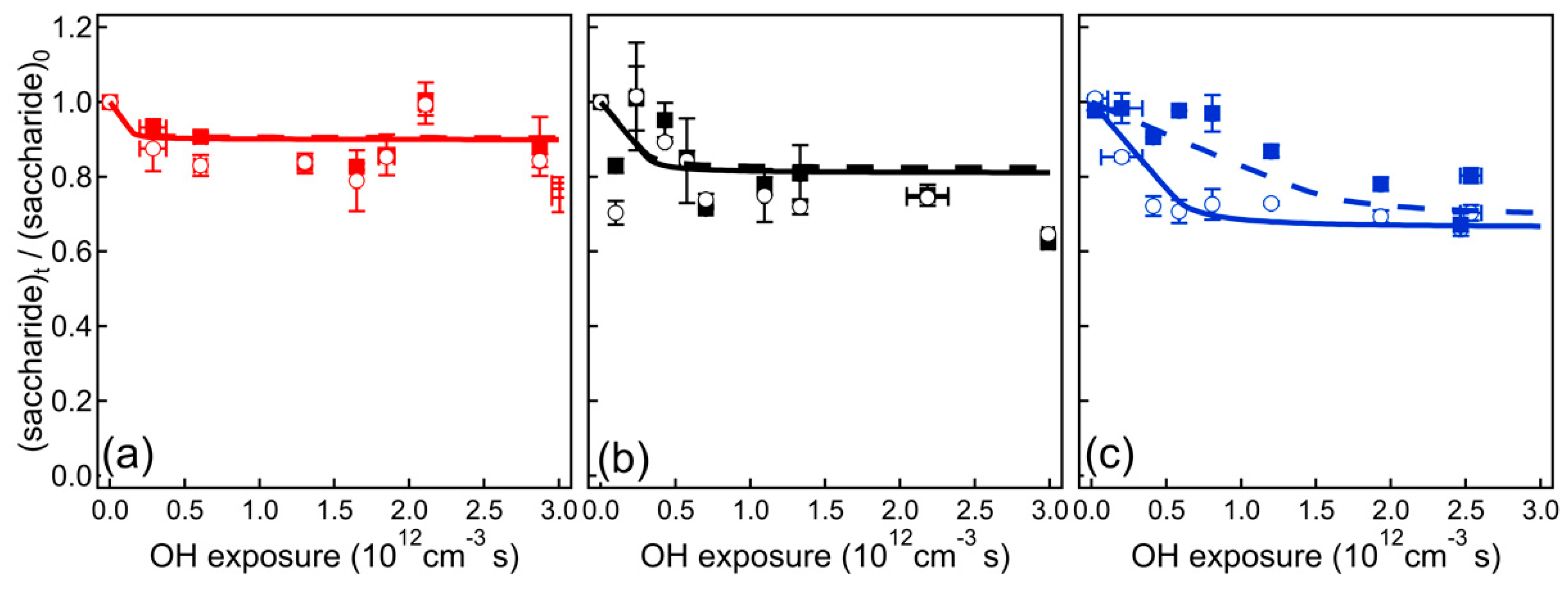 Atmosphere 10 00791 g007