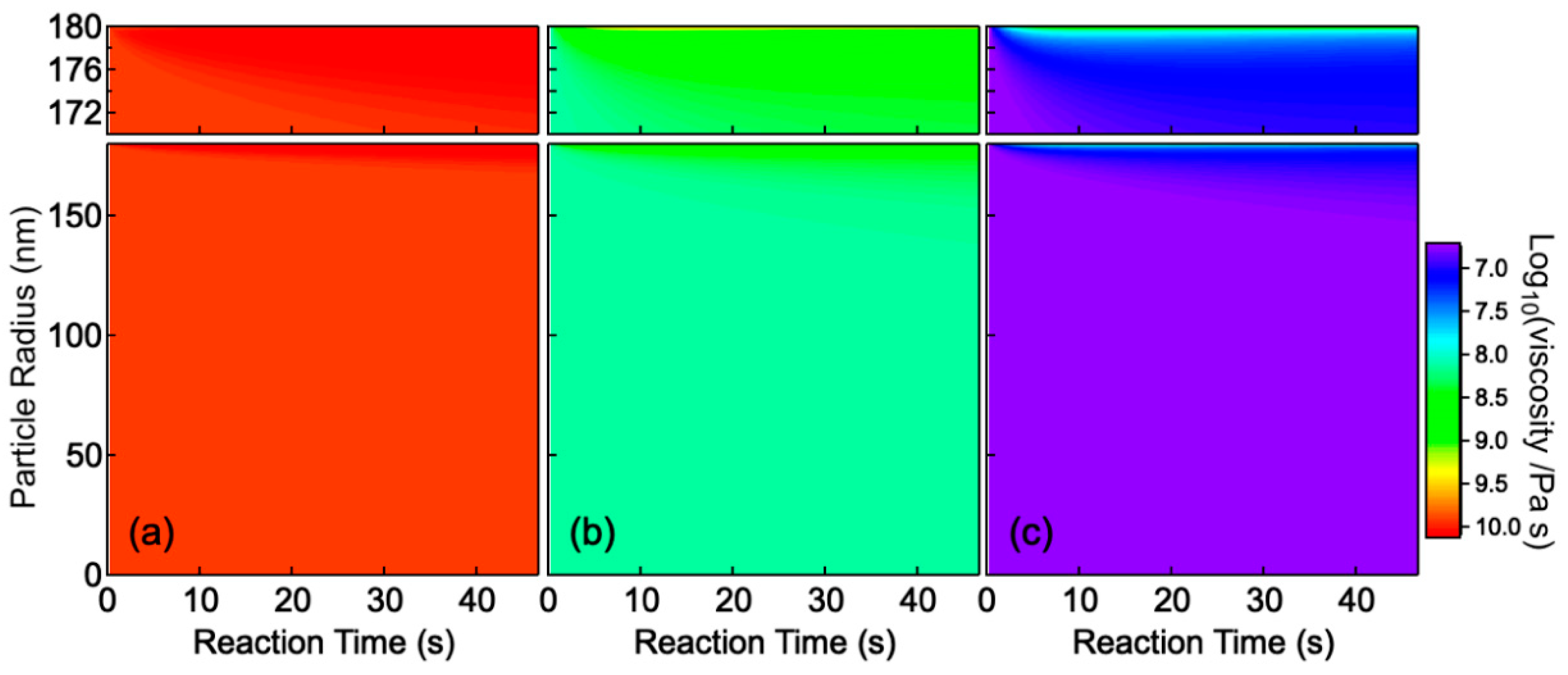 Atmosphere 10 00791 g008