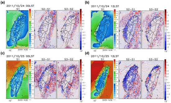 Mean wind speed profile at the three sites (S1, S2, and S3