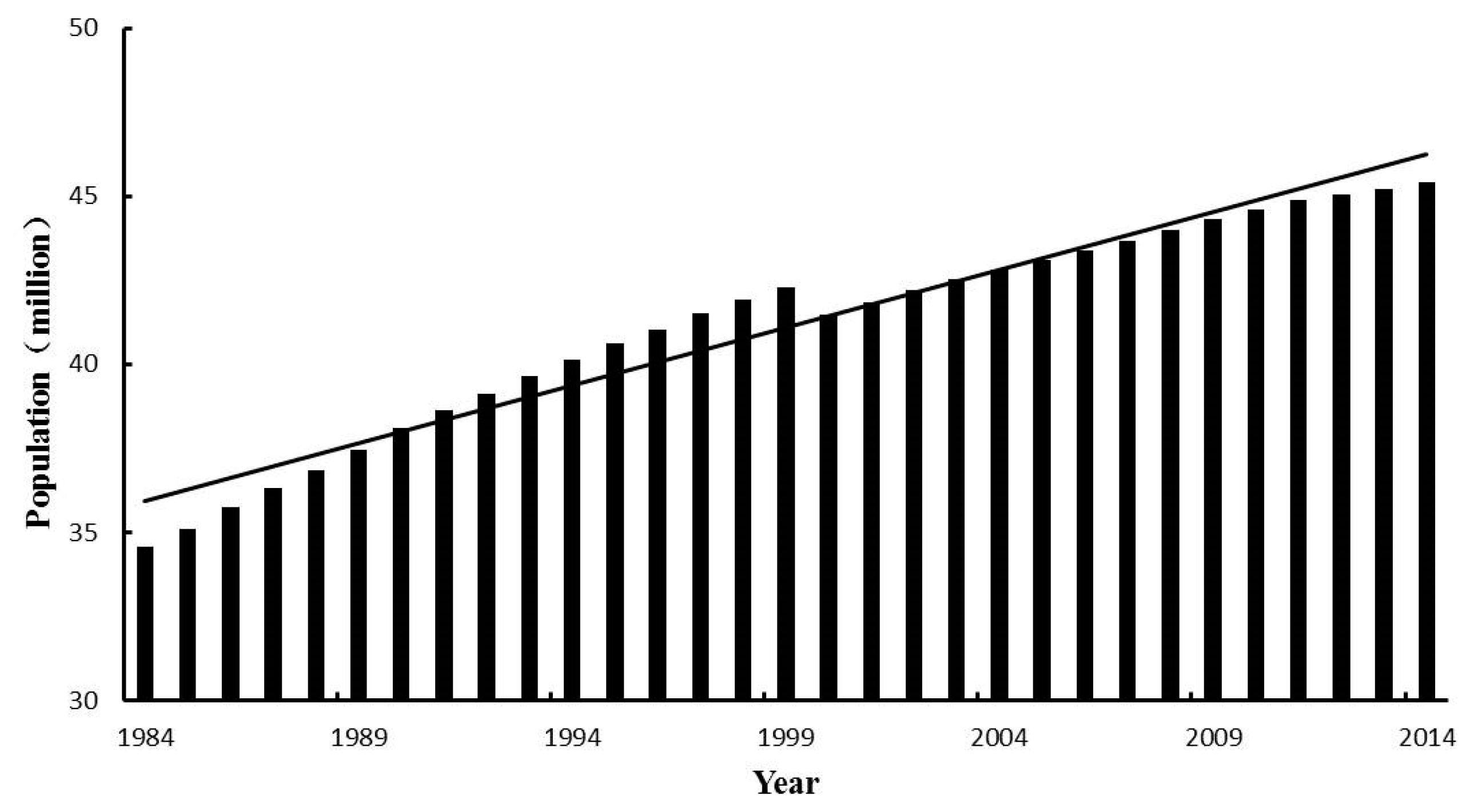 Atmosphere 10 00817 g002 Atmosphere 10 00817 g002