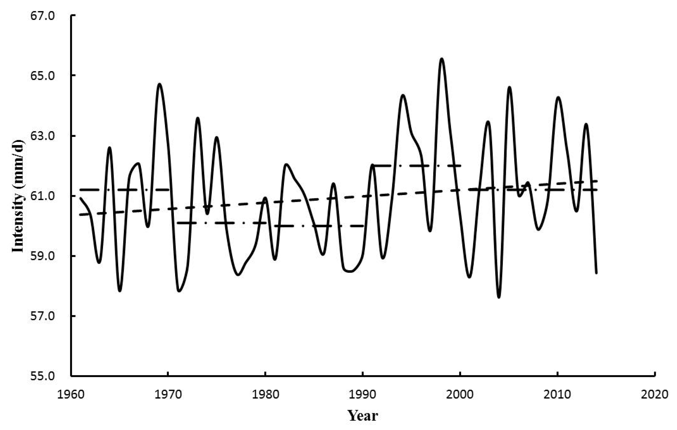 Atmosphere 10 00817 g009 Atmosphere 10 00817 g009