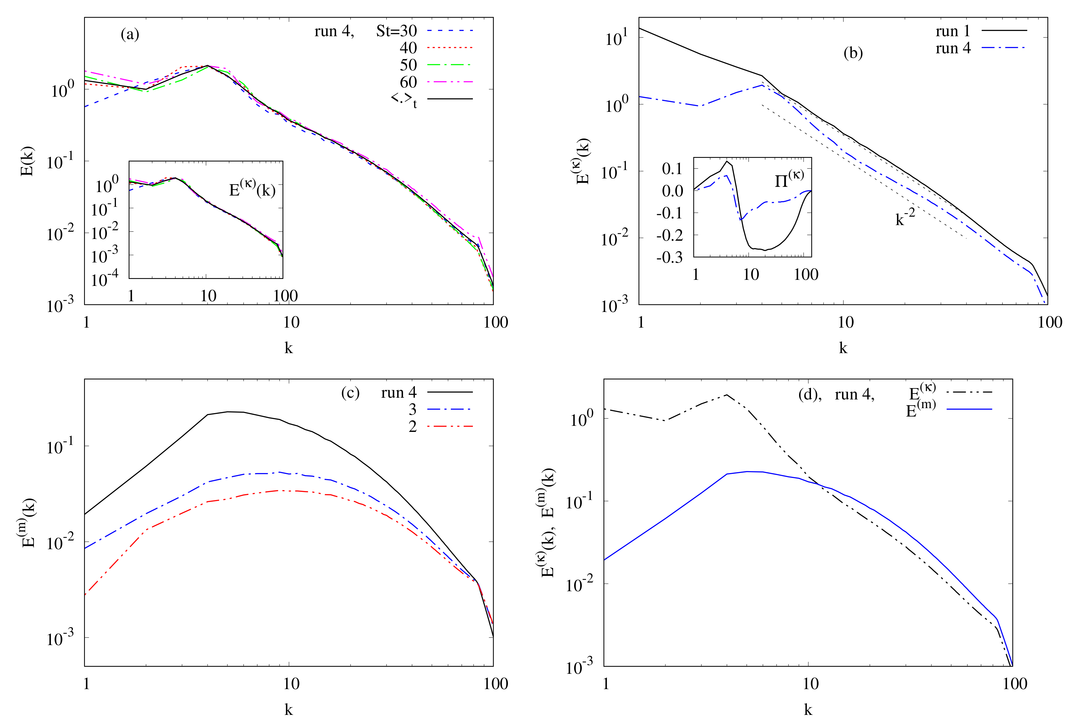 Atmosphere 11 00014 g008
