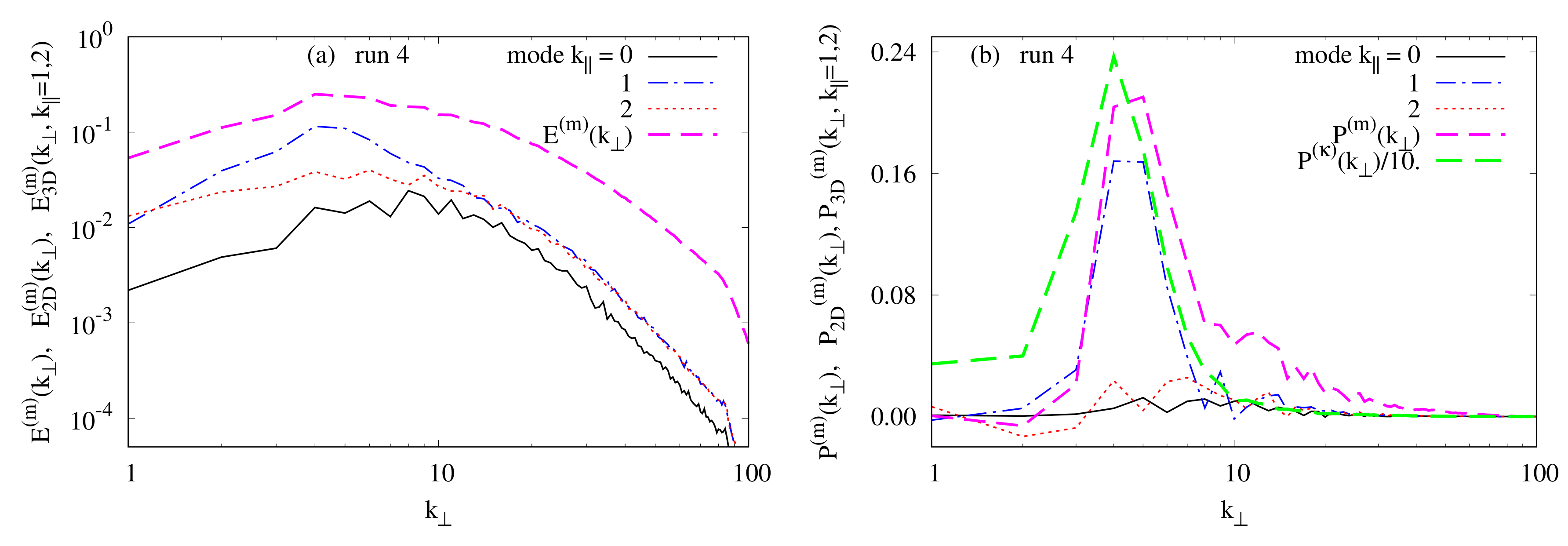 Atmosphere 11 00014 g011