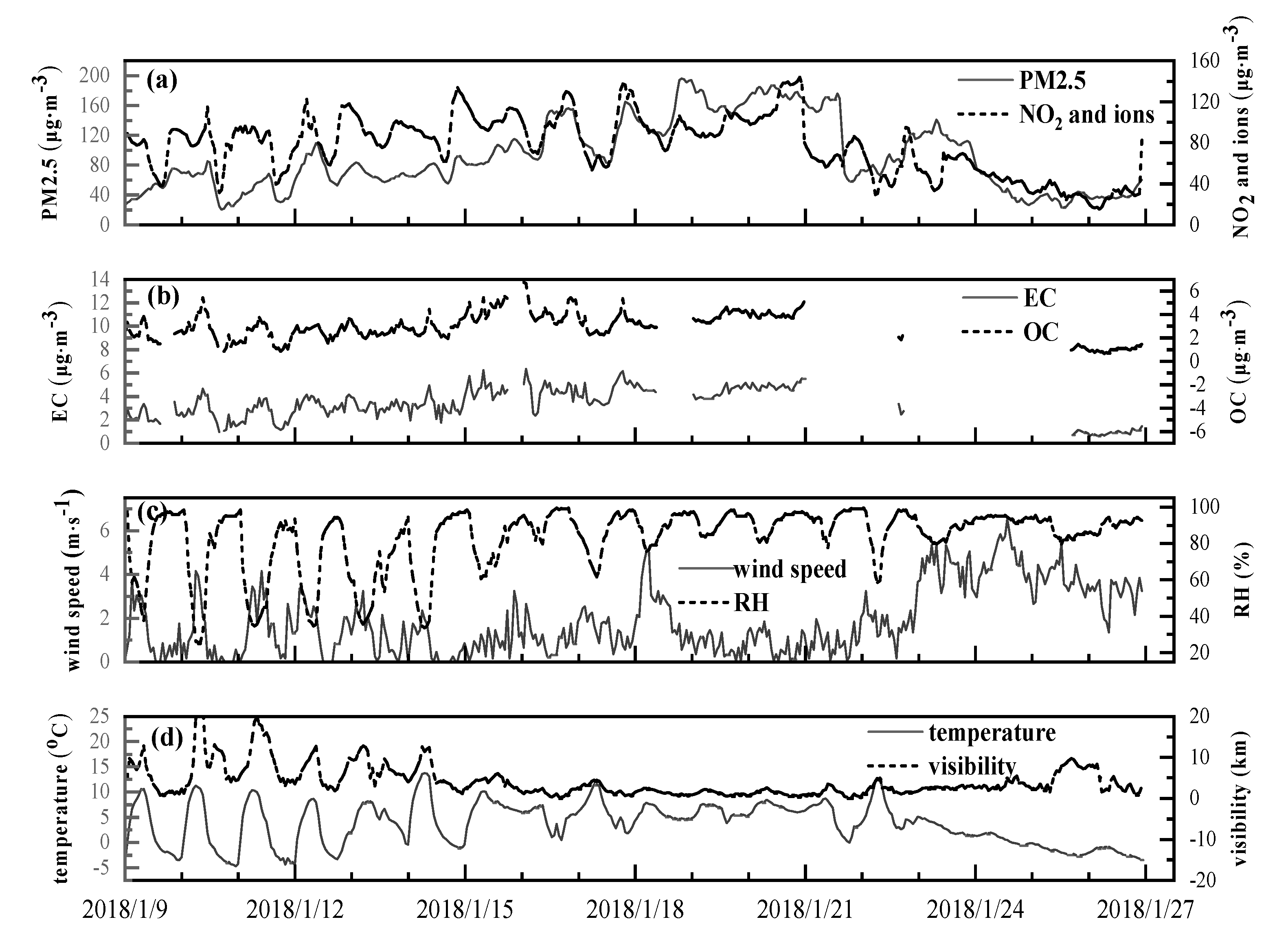 Atmosphere 11 00017 g002