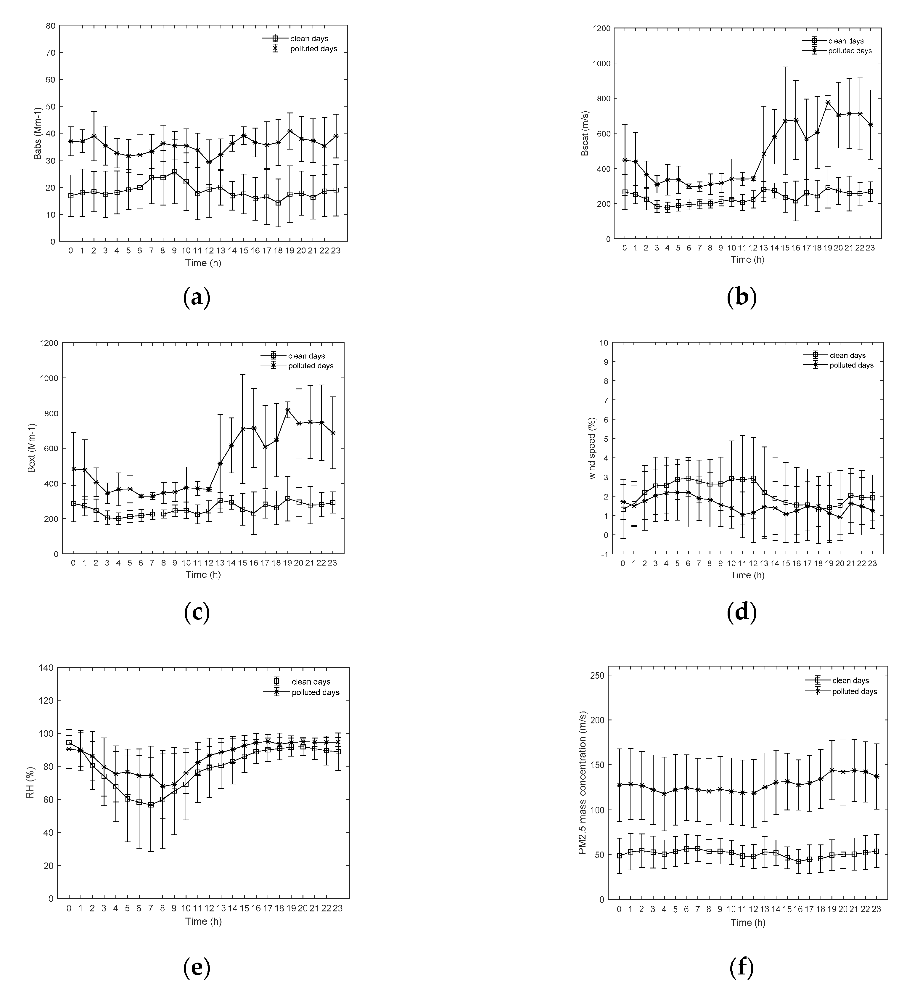 Atmosphere 11 00017 g003