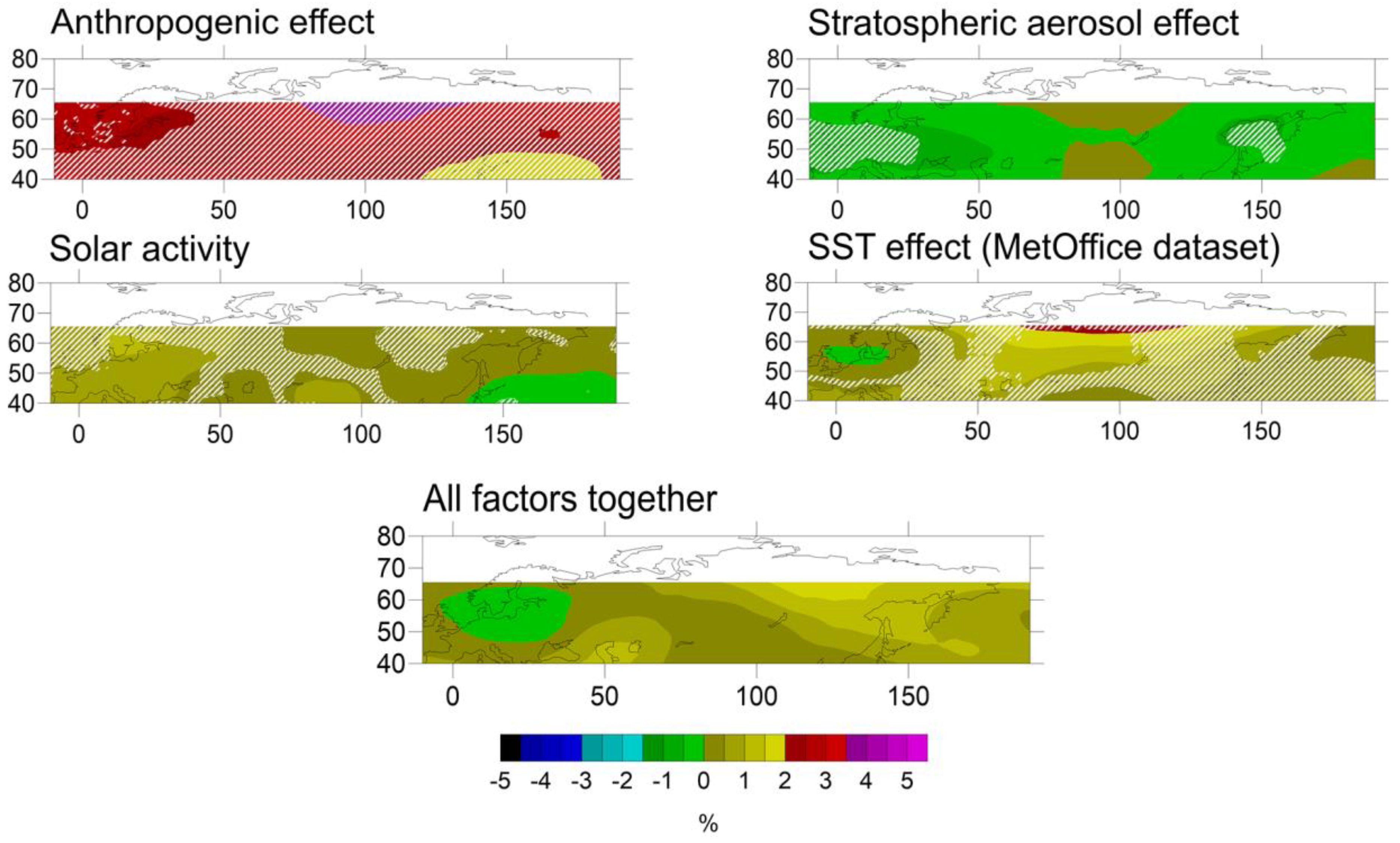 Atmosphere 11 00059 g005