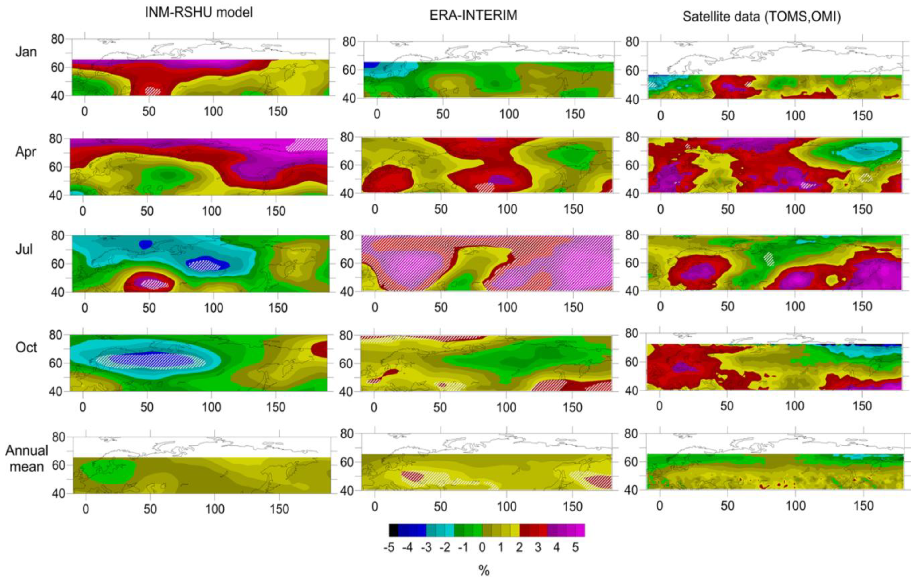 Atmosphere 11 00059 g007
