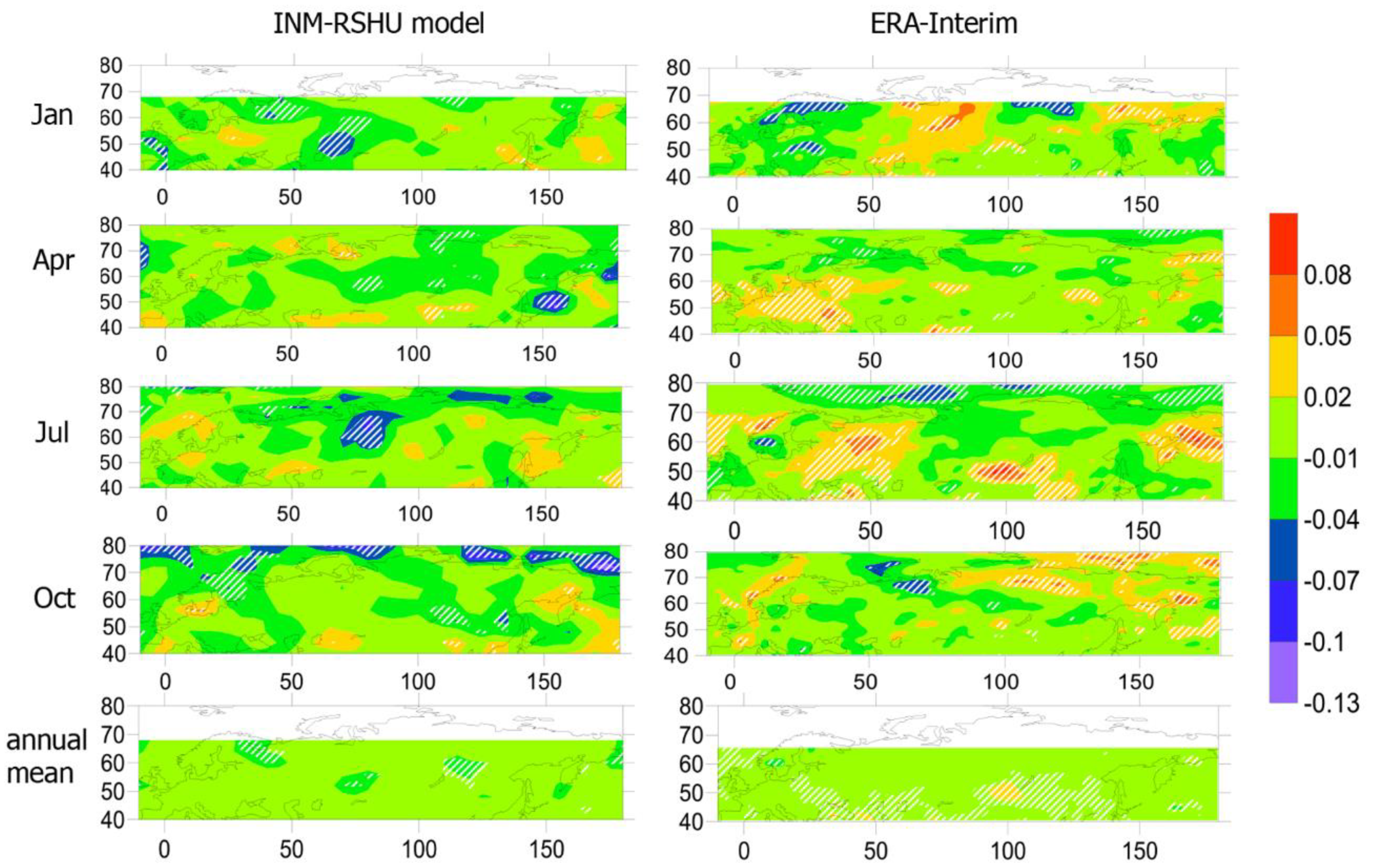 Atmosphere 11 00059 g010