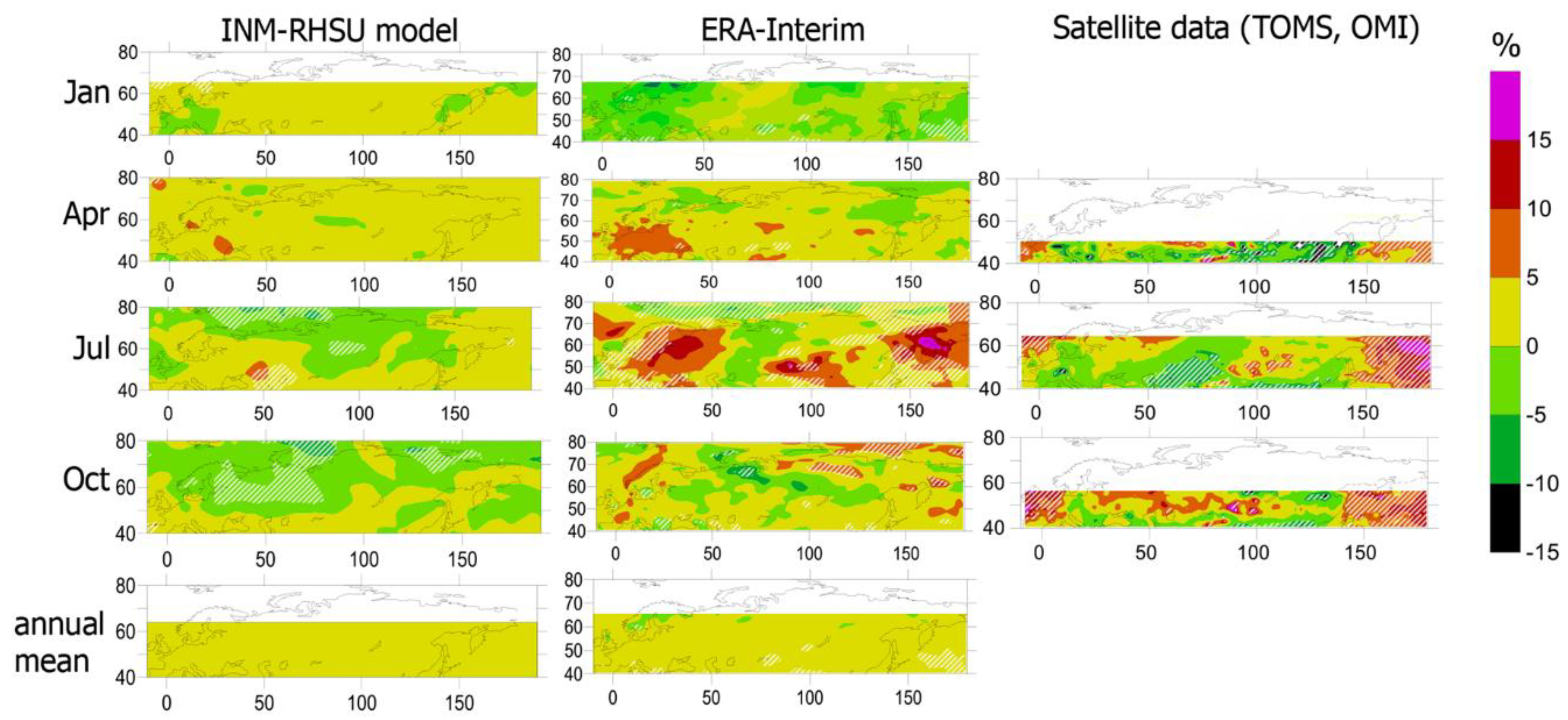 Atmosphere 11 00059 g012