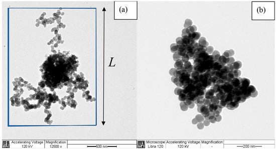 Atmosphere Free Full Text Refractive Indices Of Biomass Burning Aerosols Obtained From African Biomass Fuels Using Rdg Approximation Html