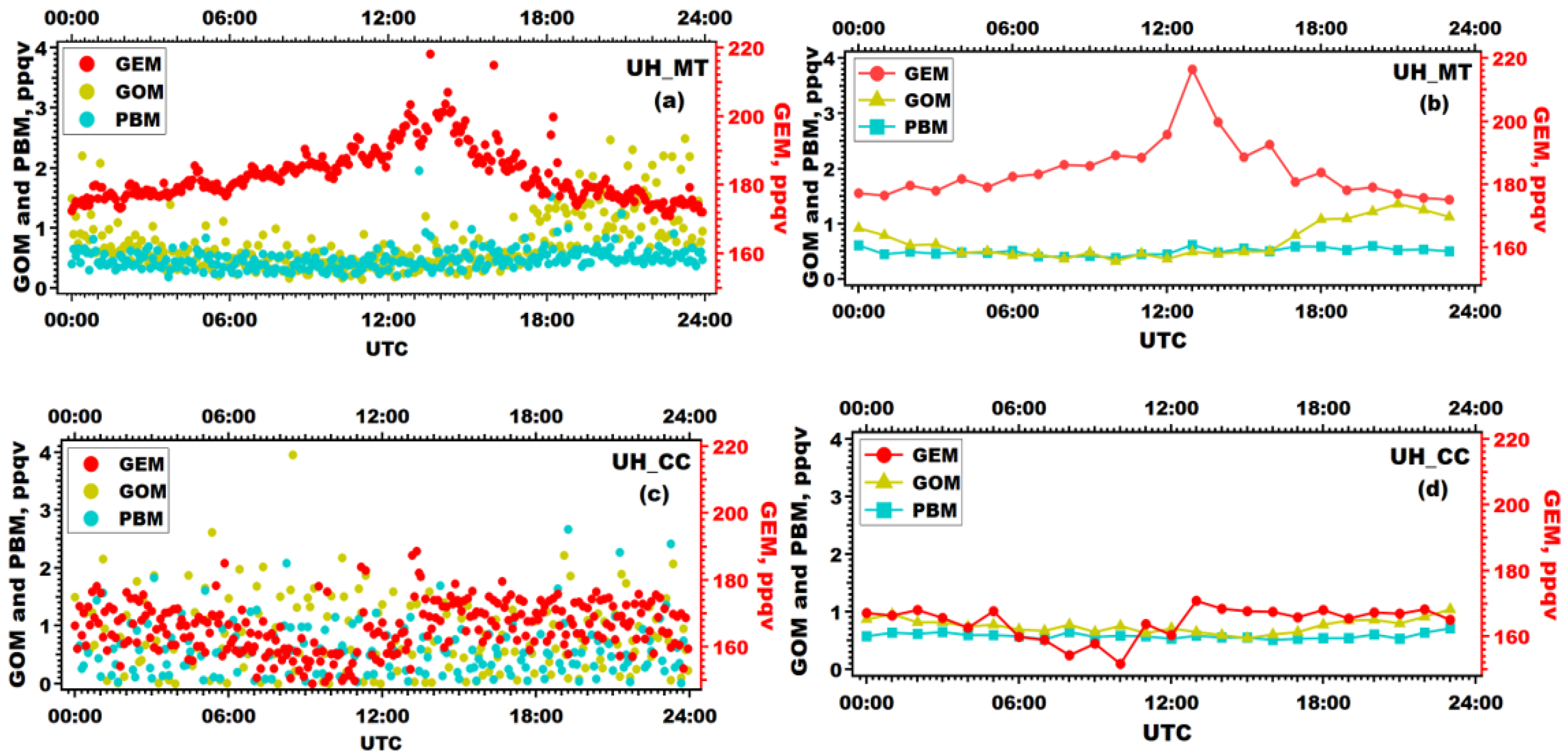 Atmosphere 11 00073 g004