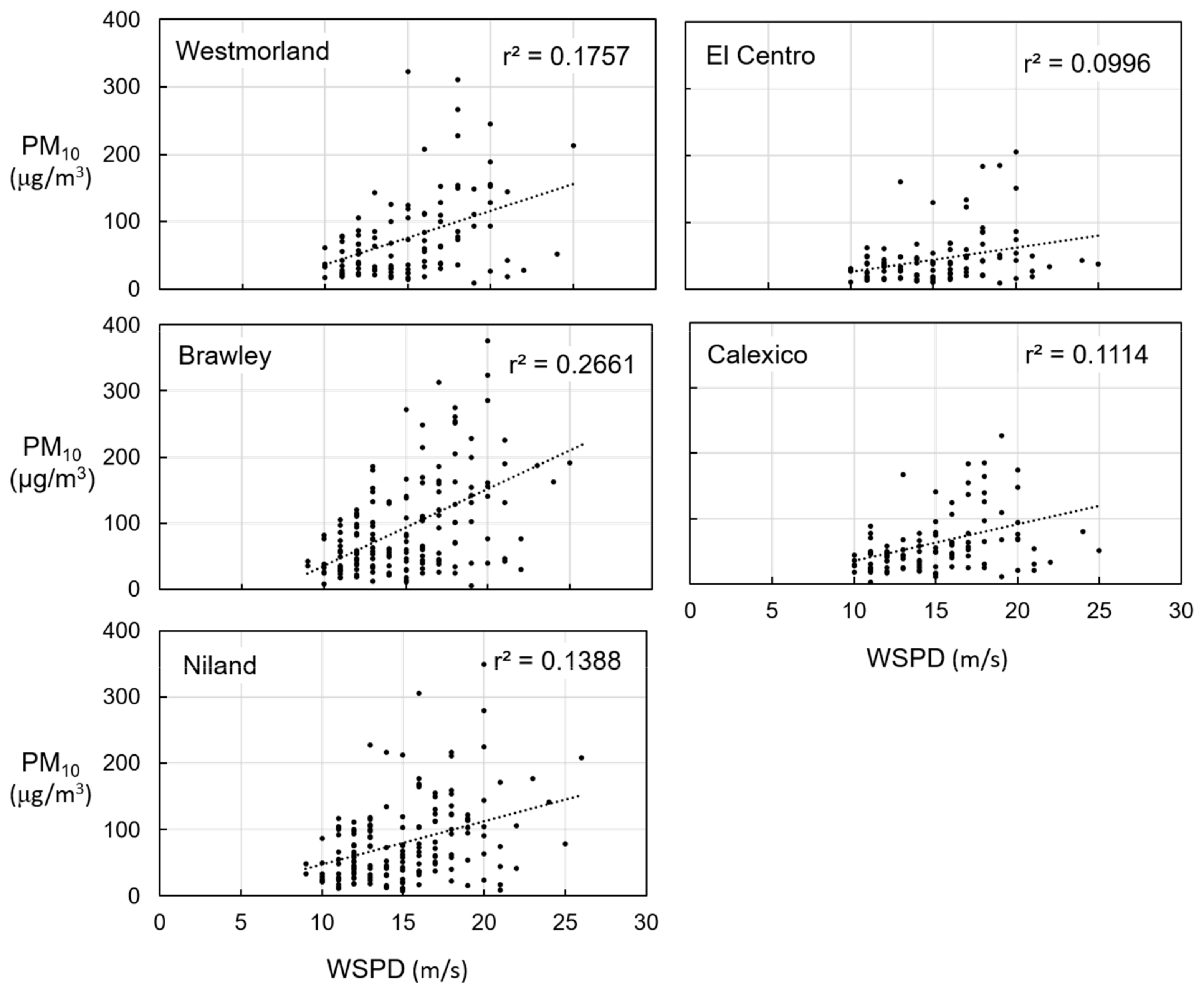 Atmosphere 11 00088 g004
