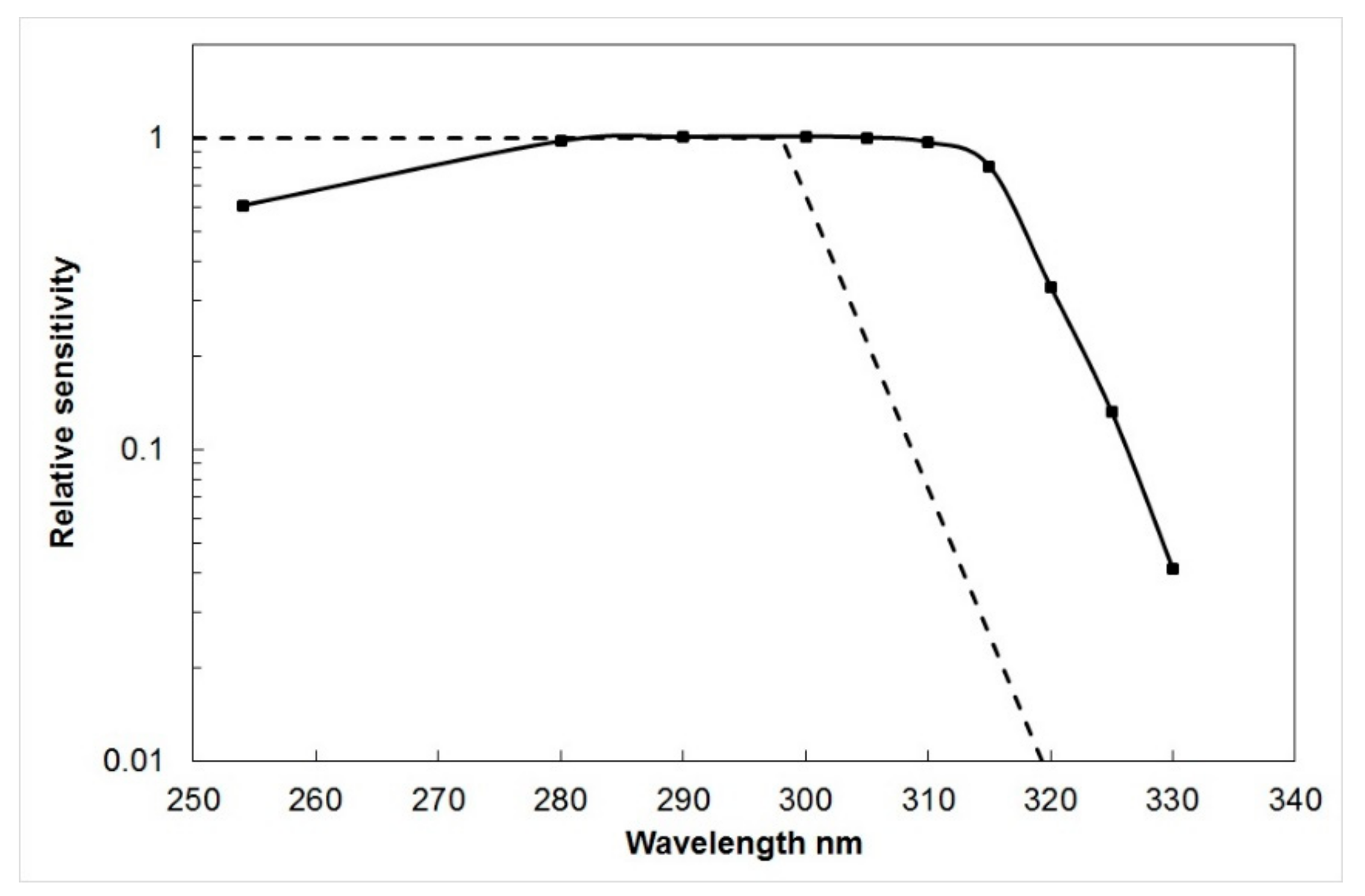 Atmosphere 11 00125 g002