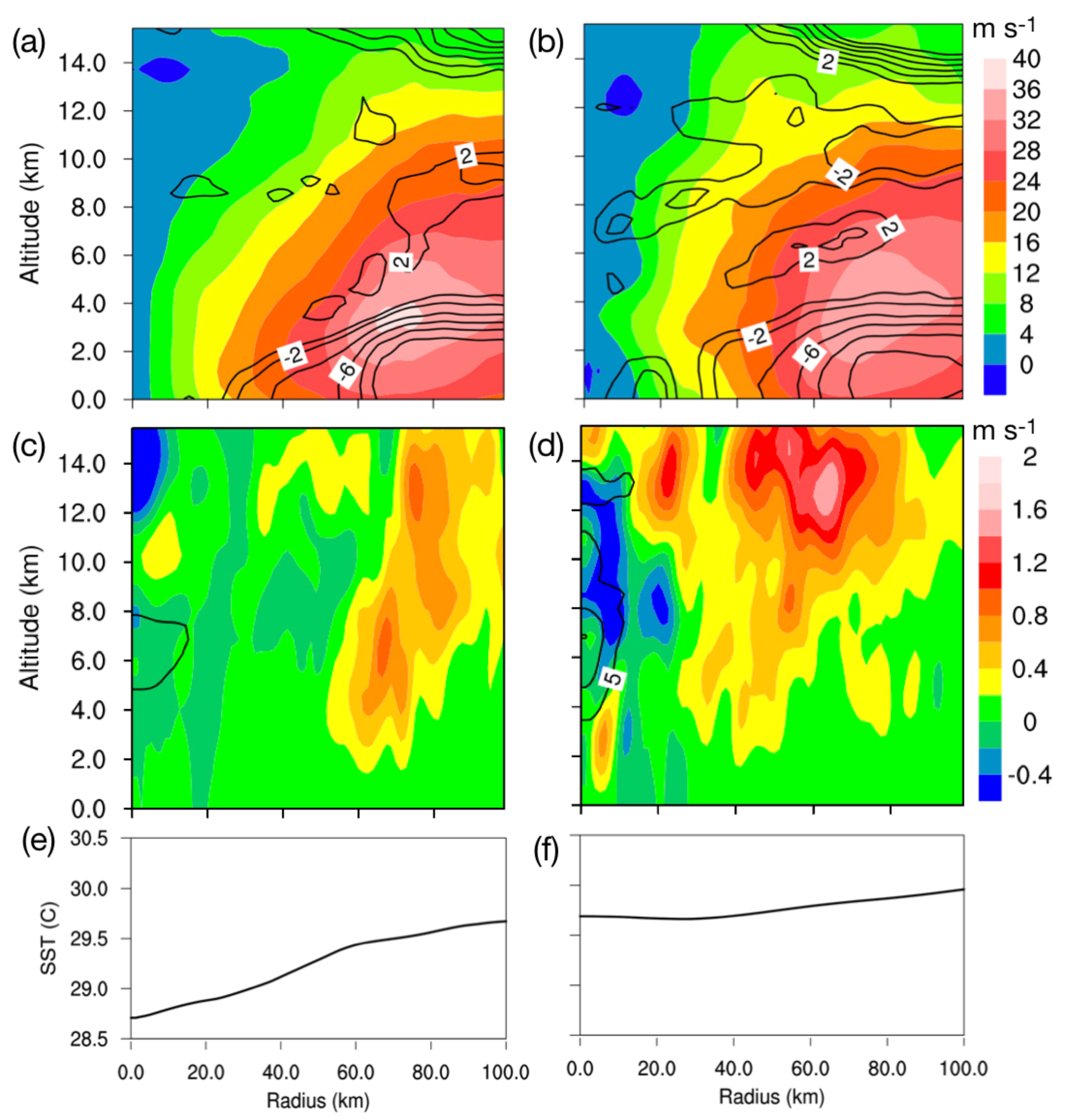 Atmosphere 11 00128 g007