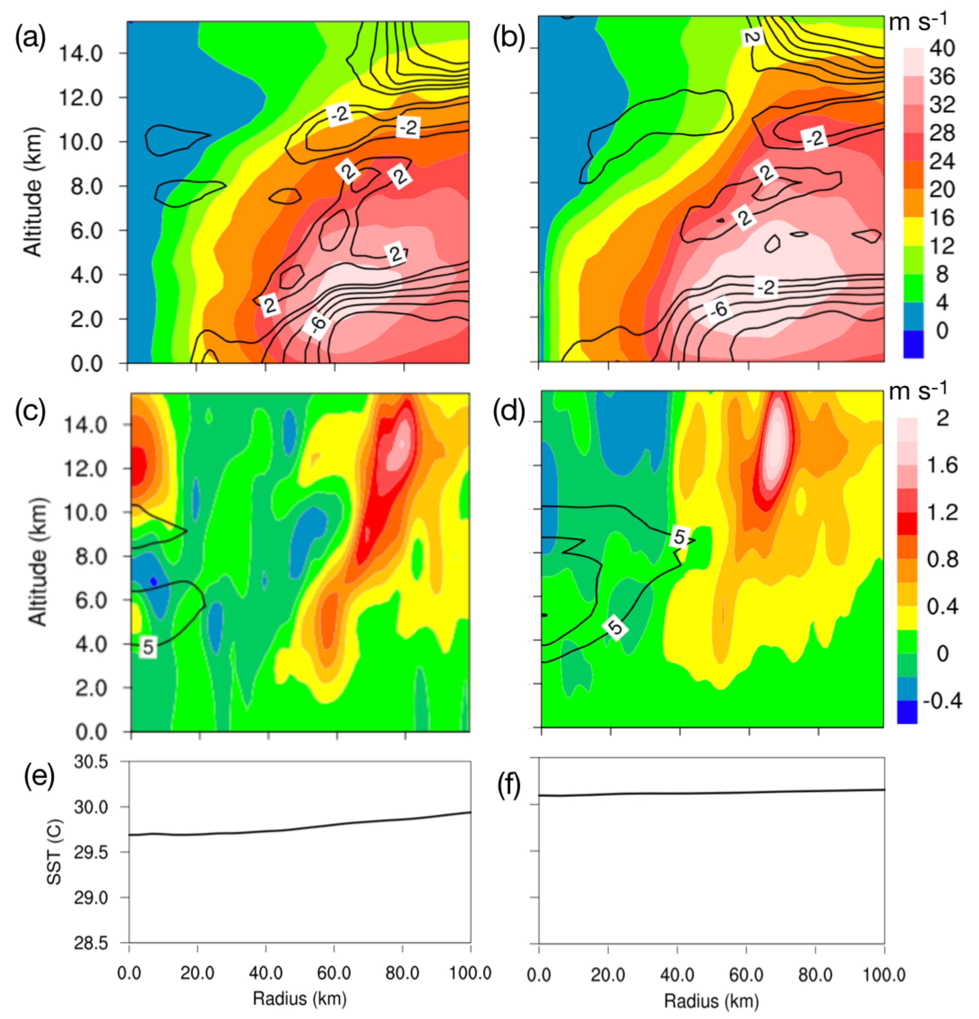 Atmosphere 11 00128 g008