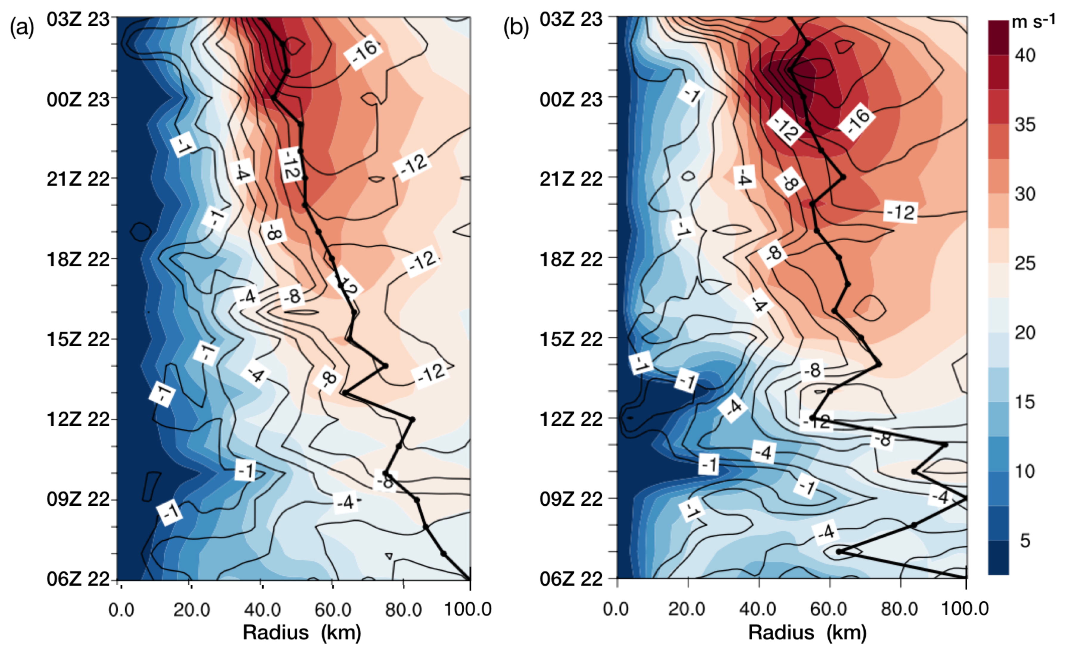 Atmosphere 11 00128 g009