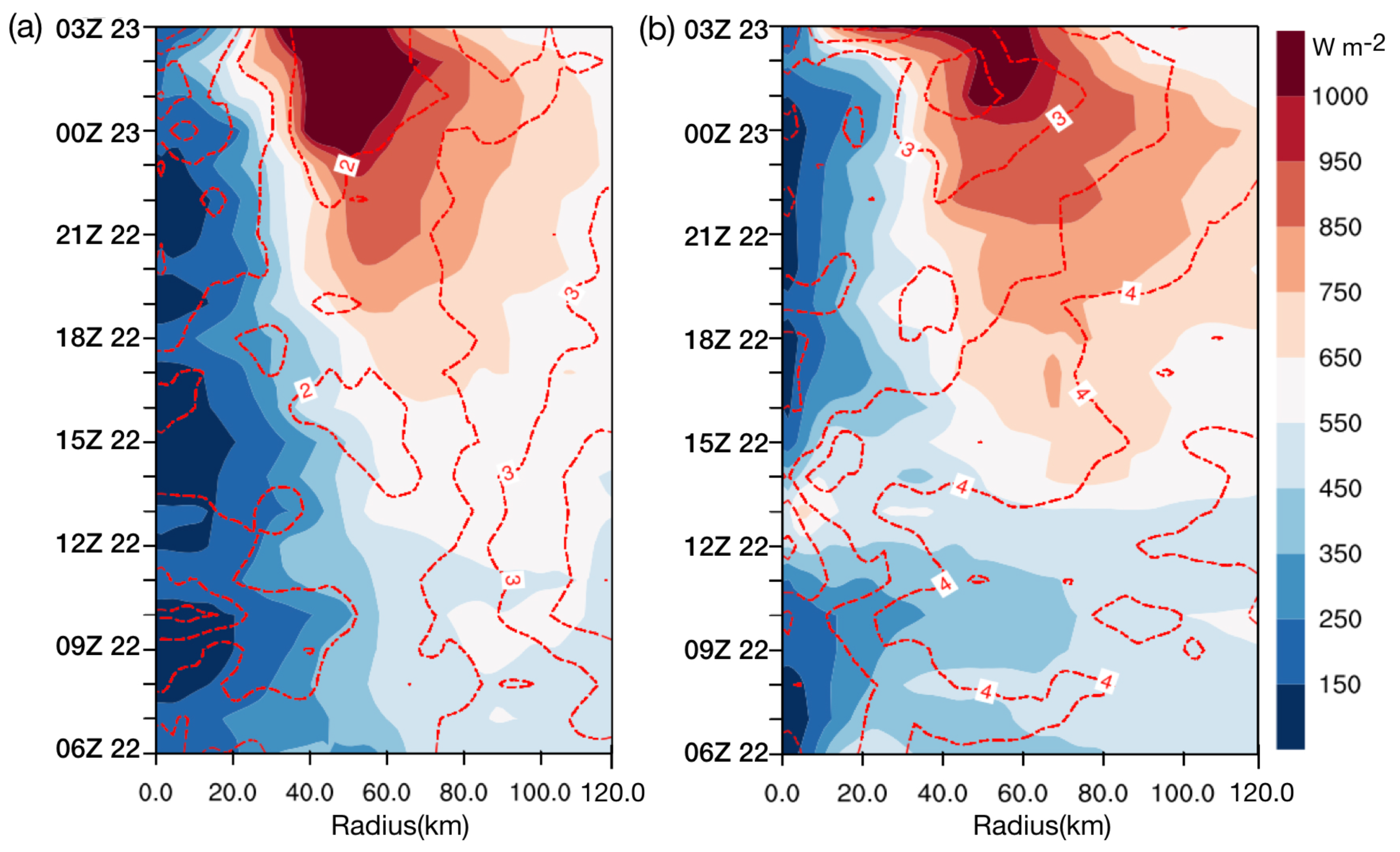 Atmosphere 11 00128 g012