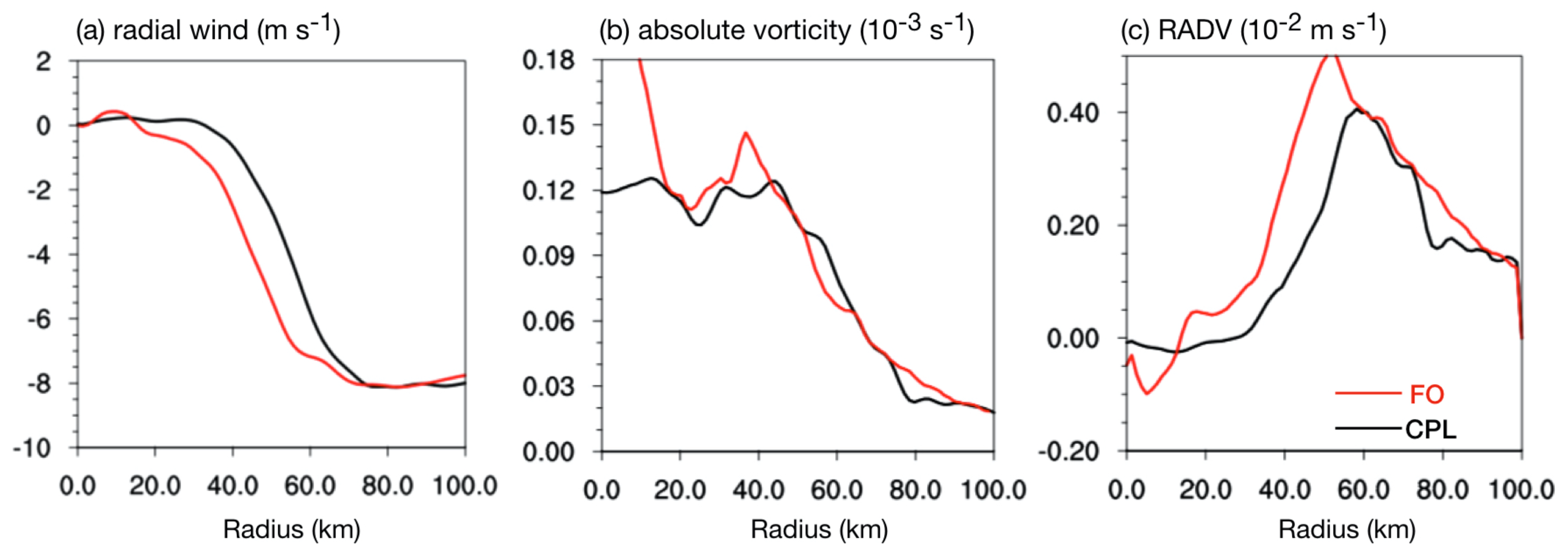 Atmosphere 11 00128 g014