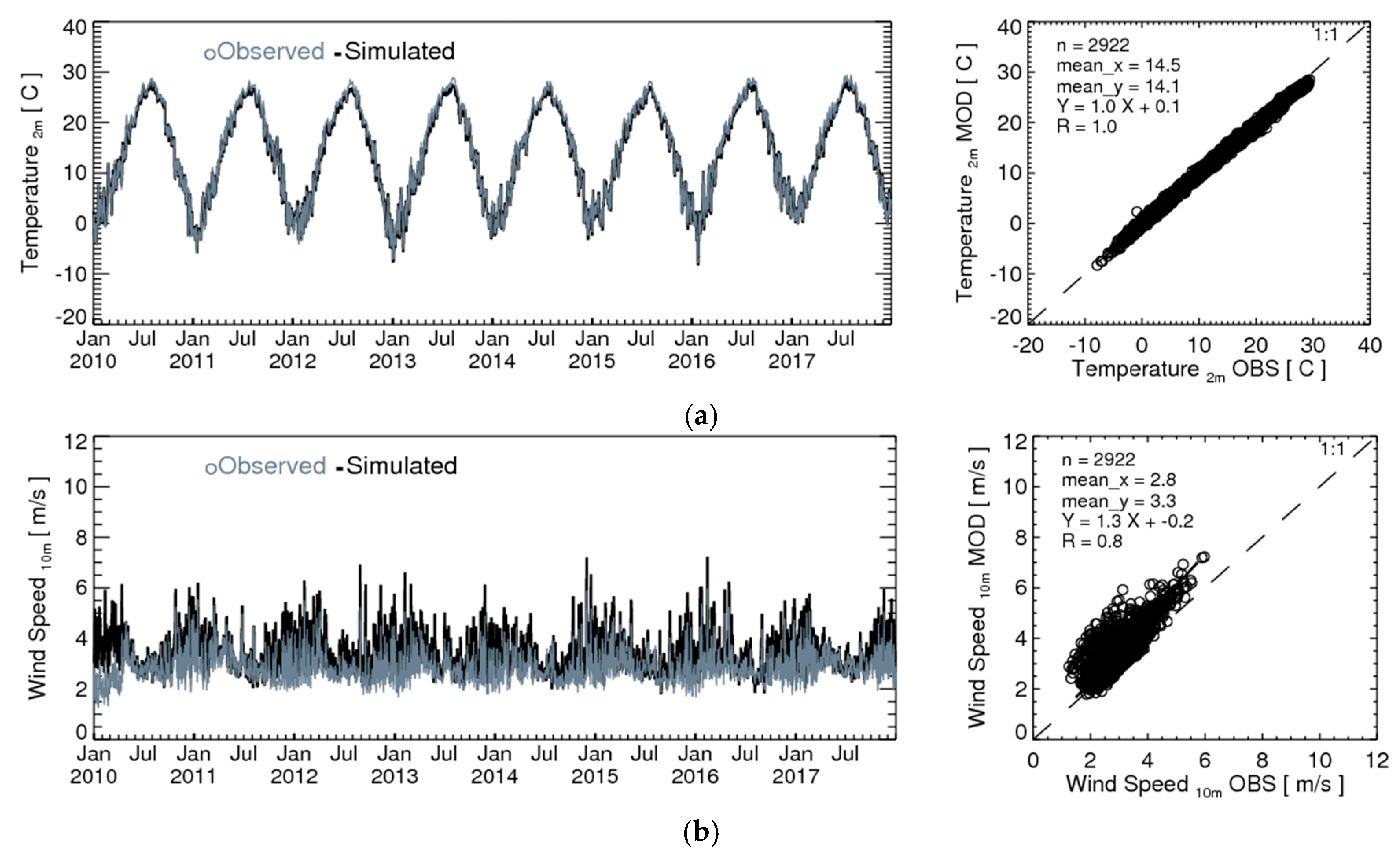 Atmosphere | Free Full-Text | A Multiscale Tiered Approach to Quantify  Contributions: A Case Study of PM2.5 in South Korea During 2010–2017