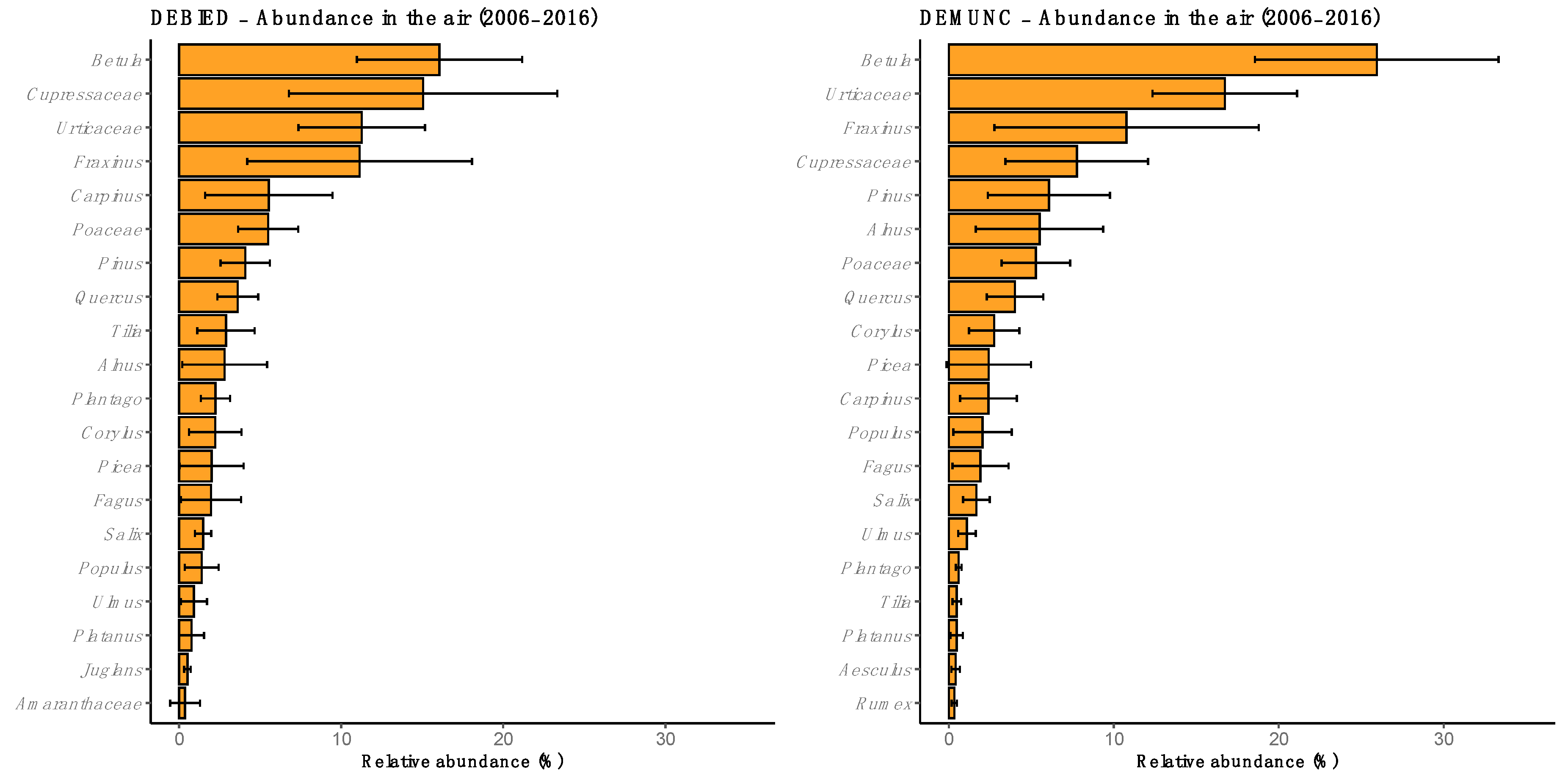 Atmosphere 11 00145 g003
