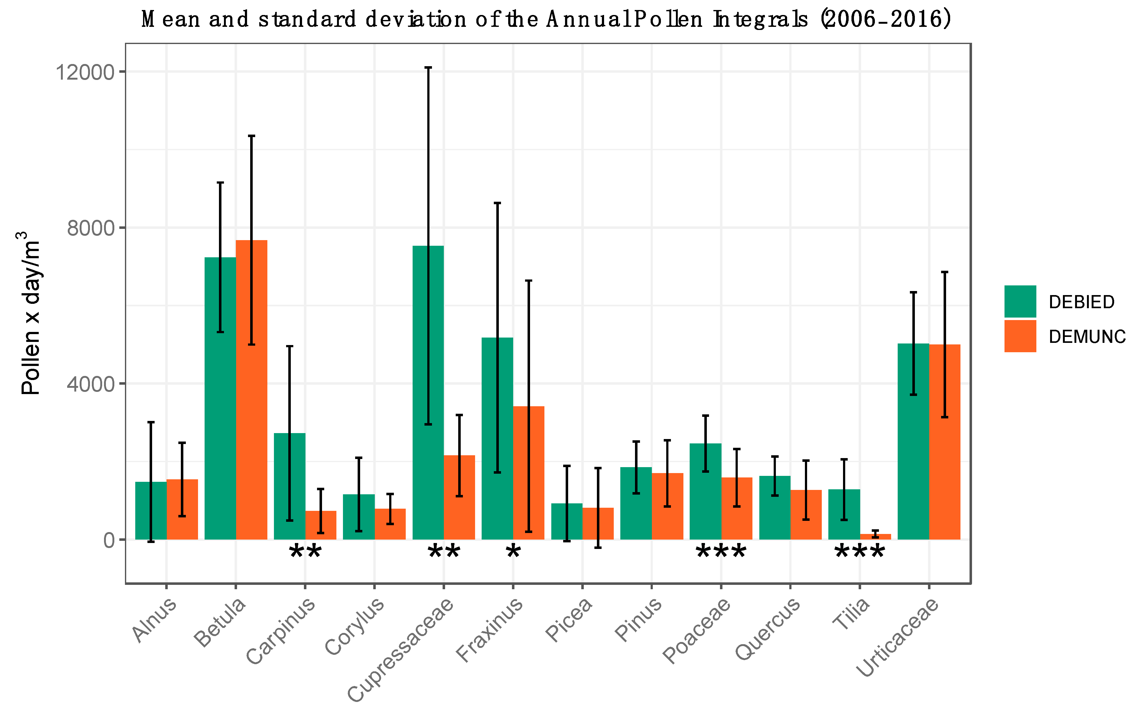 Atmosphere 11 00145 g004