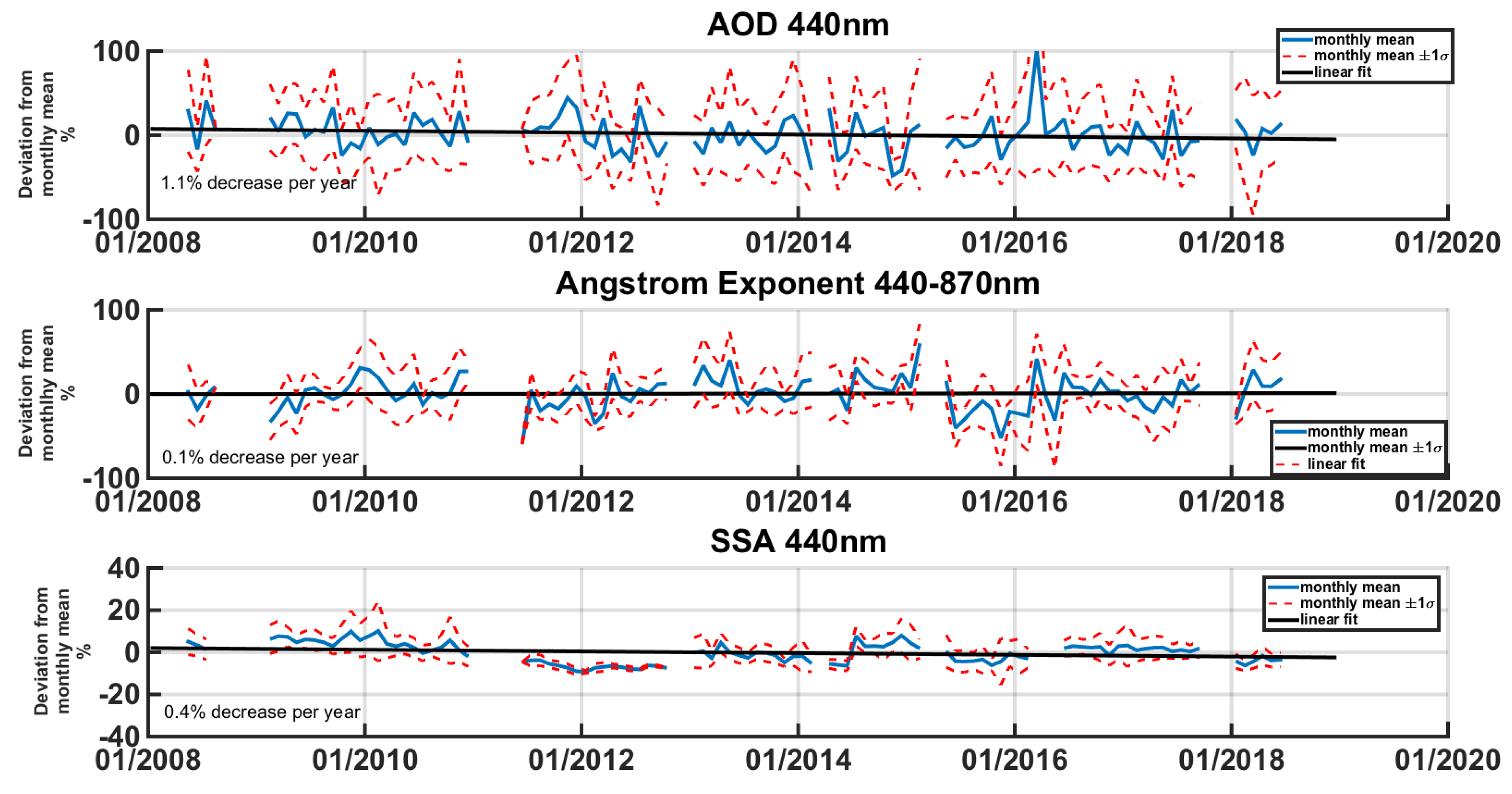 Atmosphere 11 00154 g013 Atmosphere 11 00154 g013