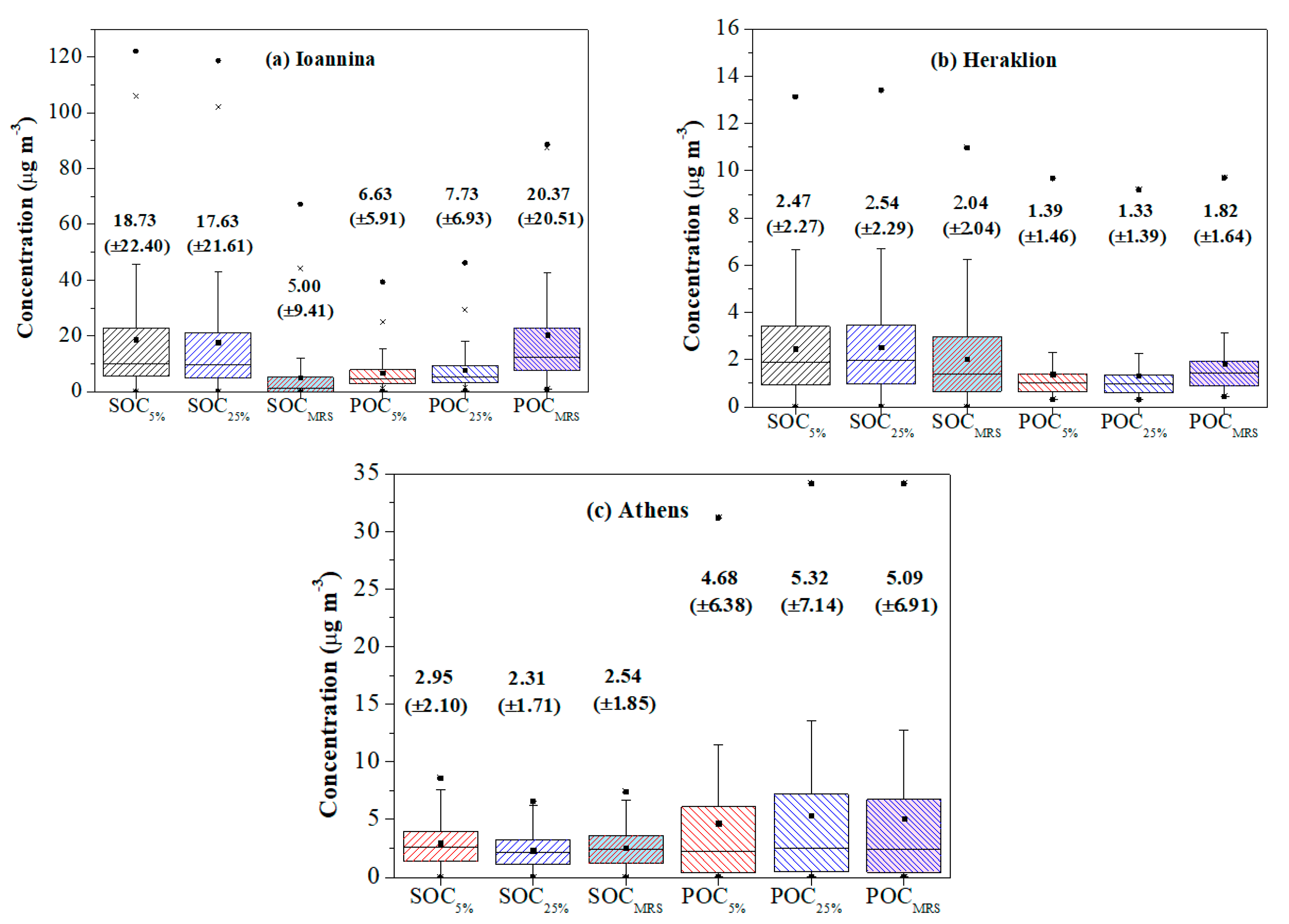 Atmosphere 11 00161 g004