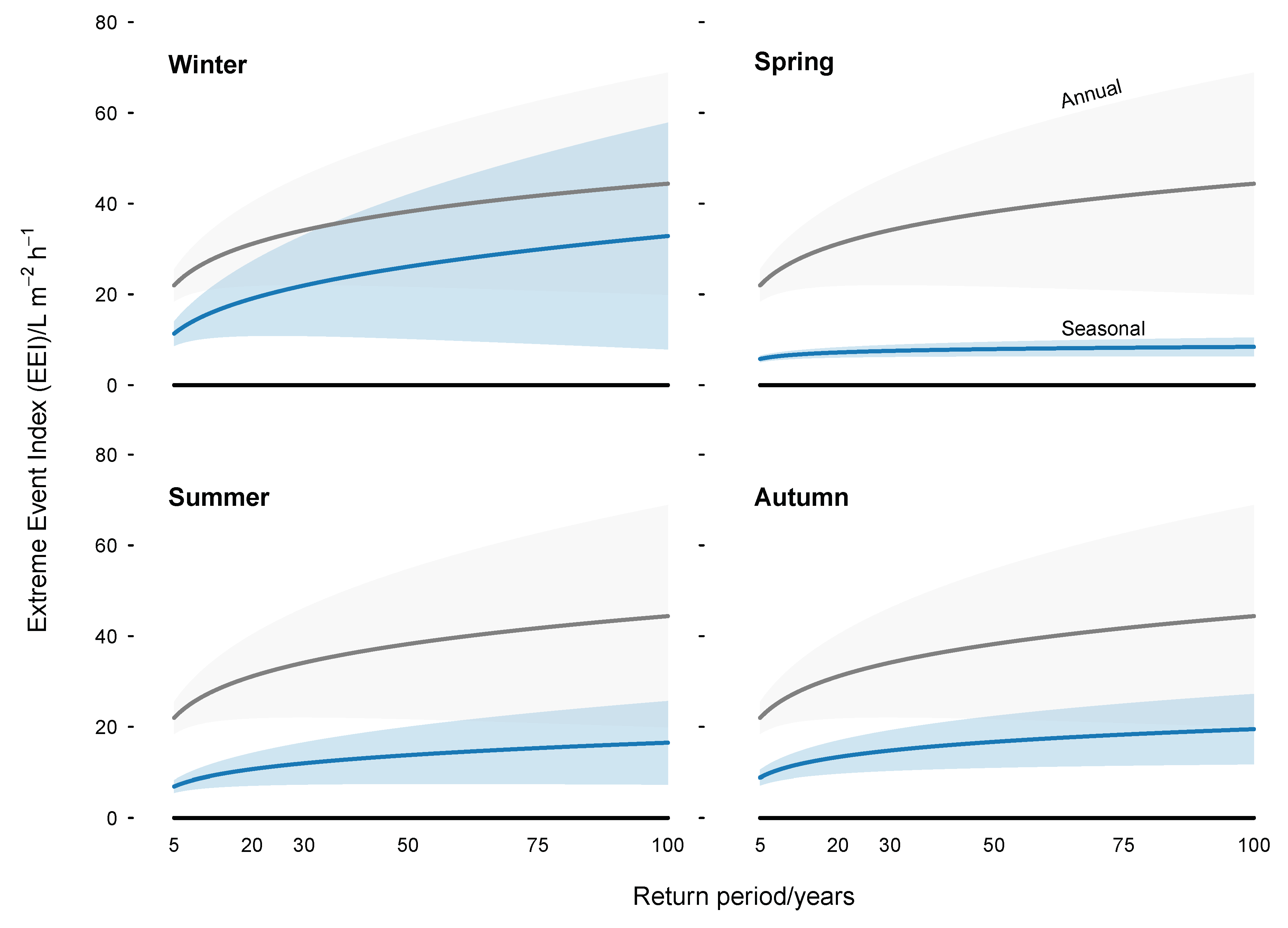 Atmosphere 11 00163 g005