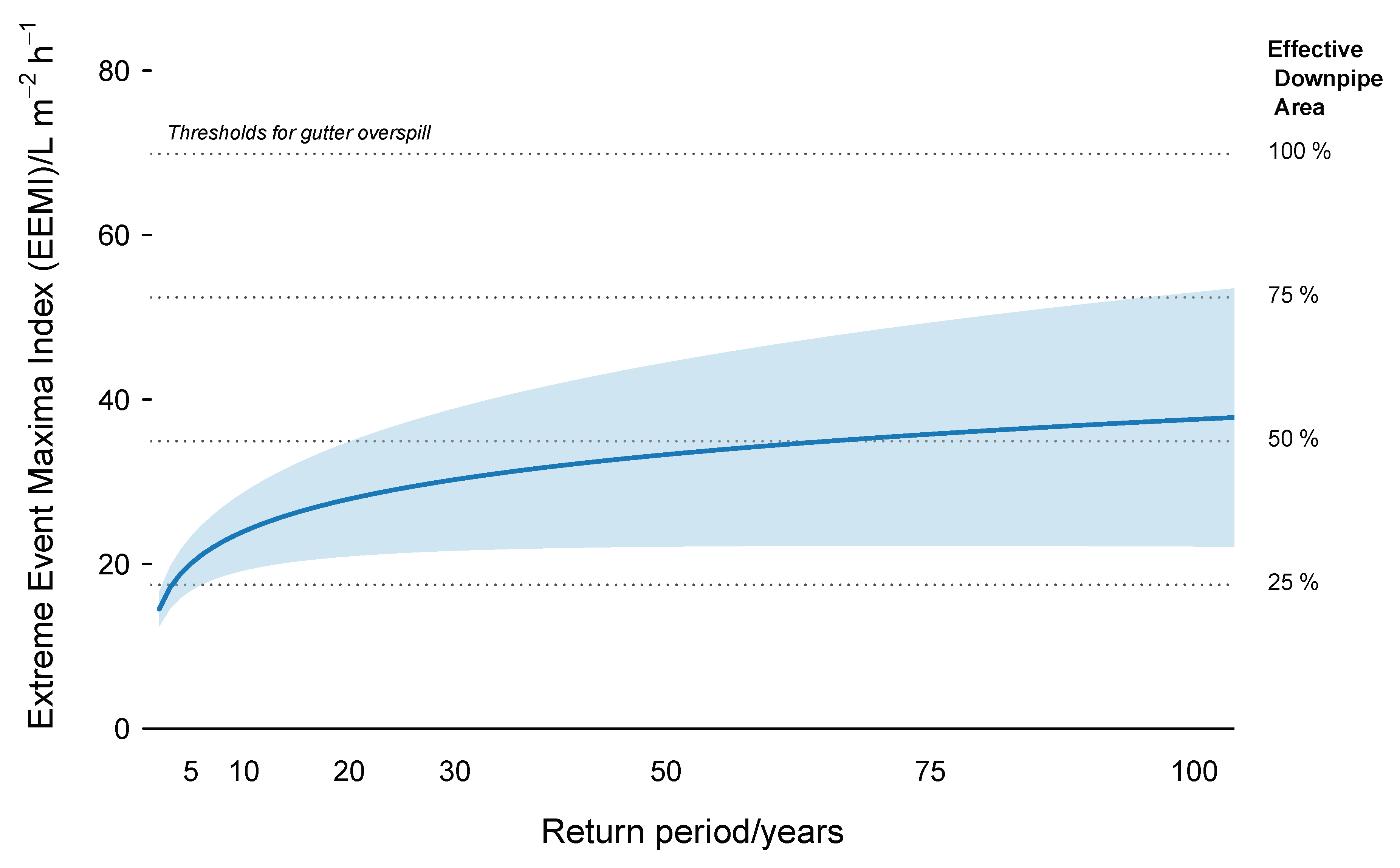 Atmosphere 11 00163 g007