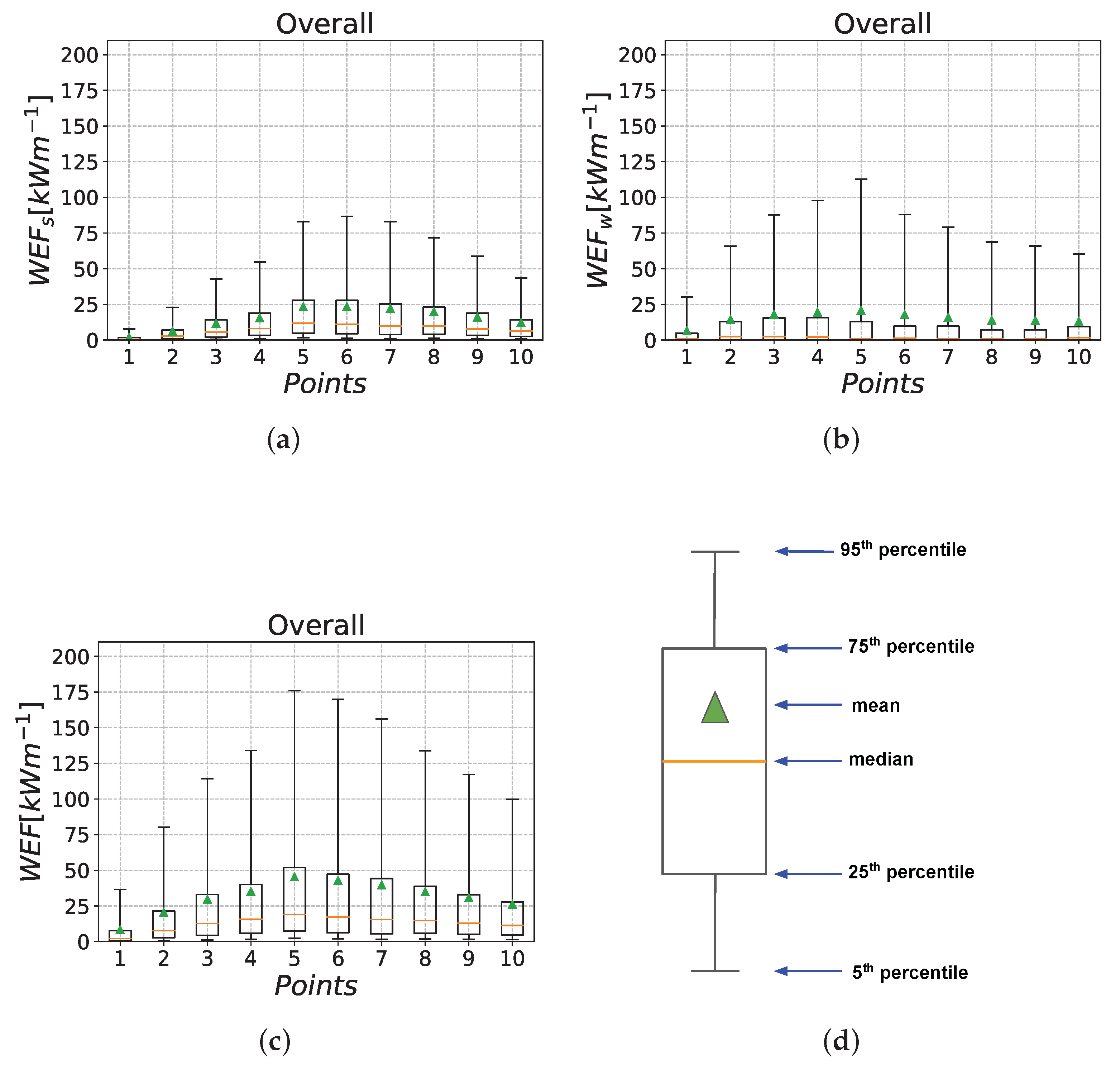 Atmosphere 11 00166 g008