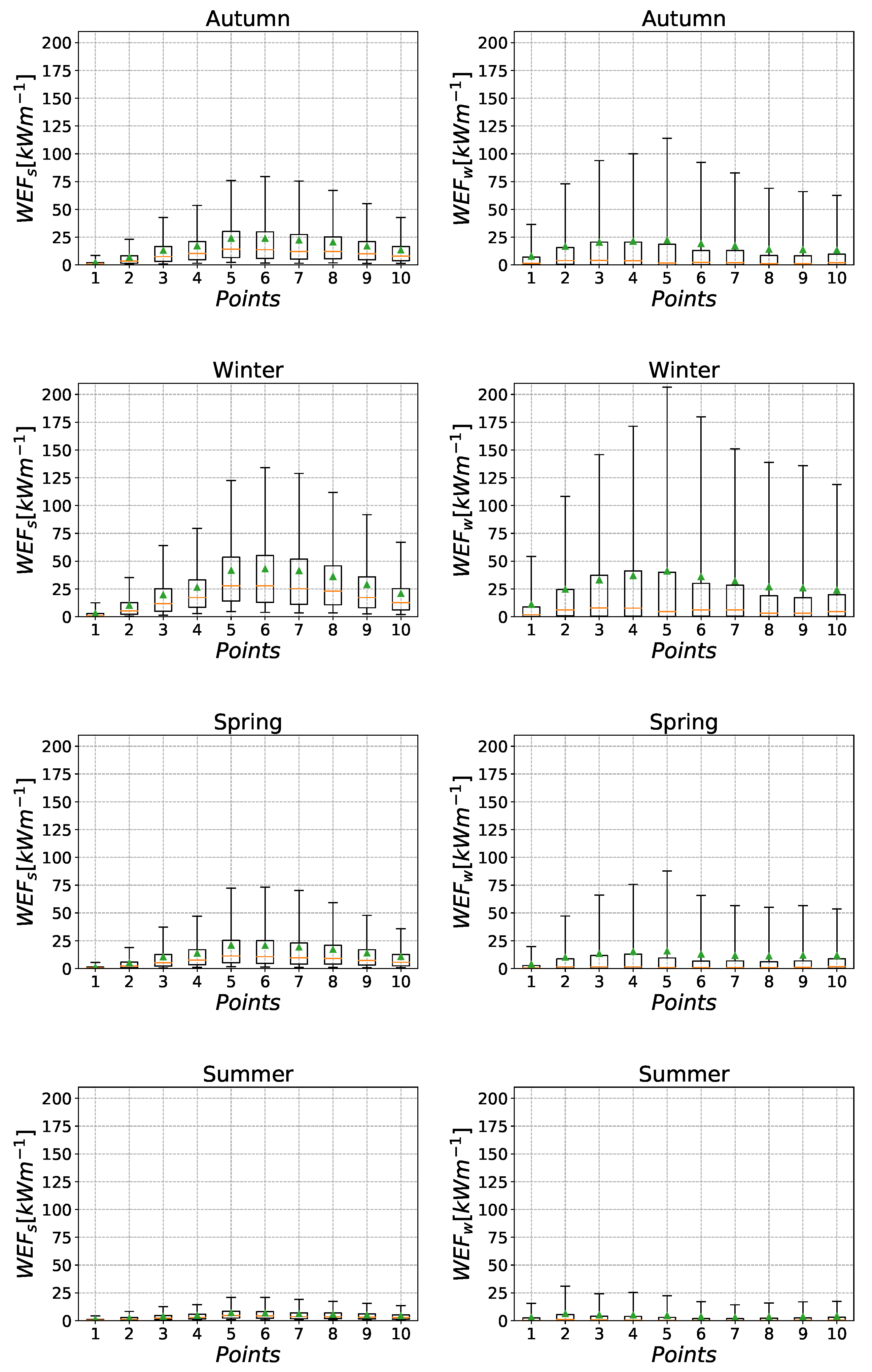 Atmosphere 11 00166 g009