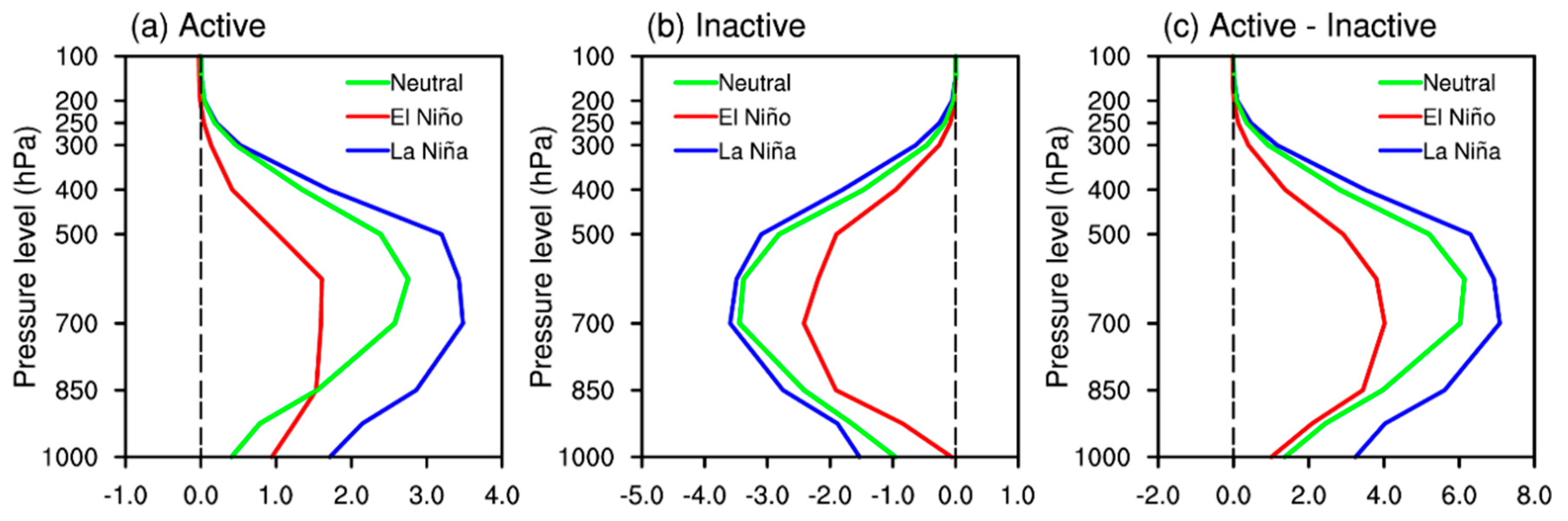 Atmosphere 11 00183 g009