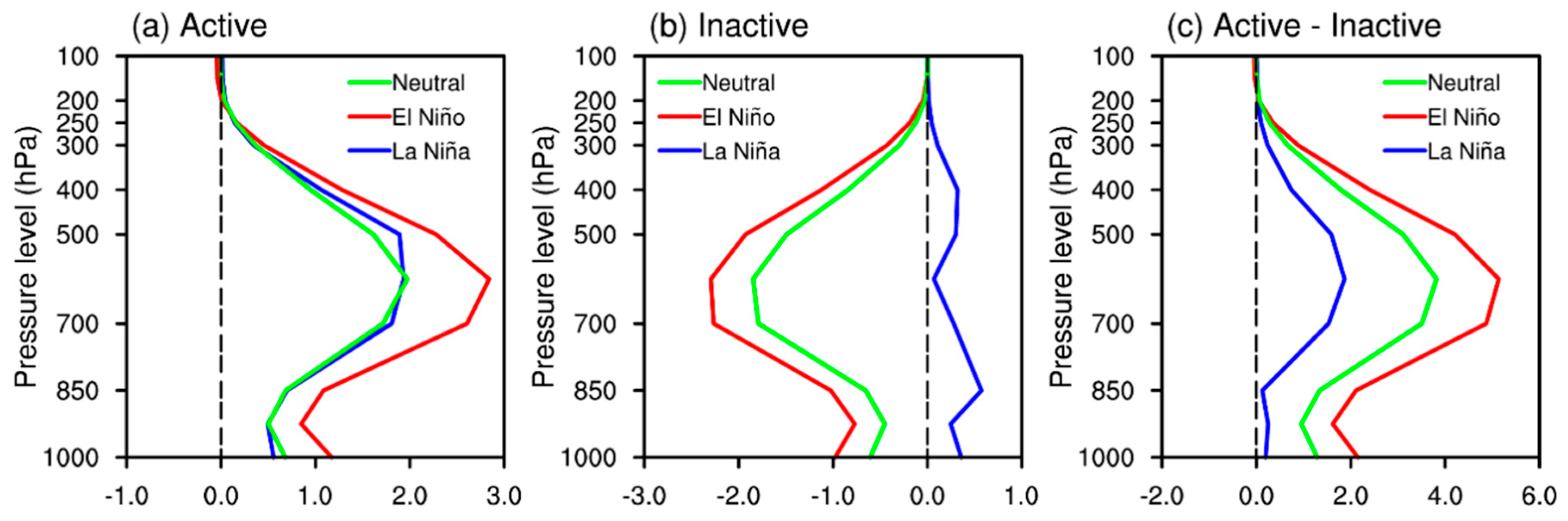 Atmosphere 11 00183 g012