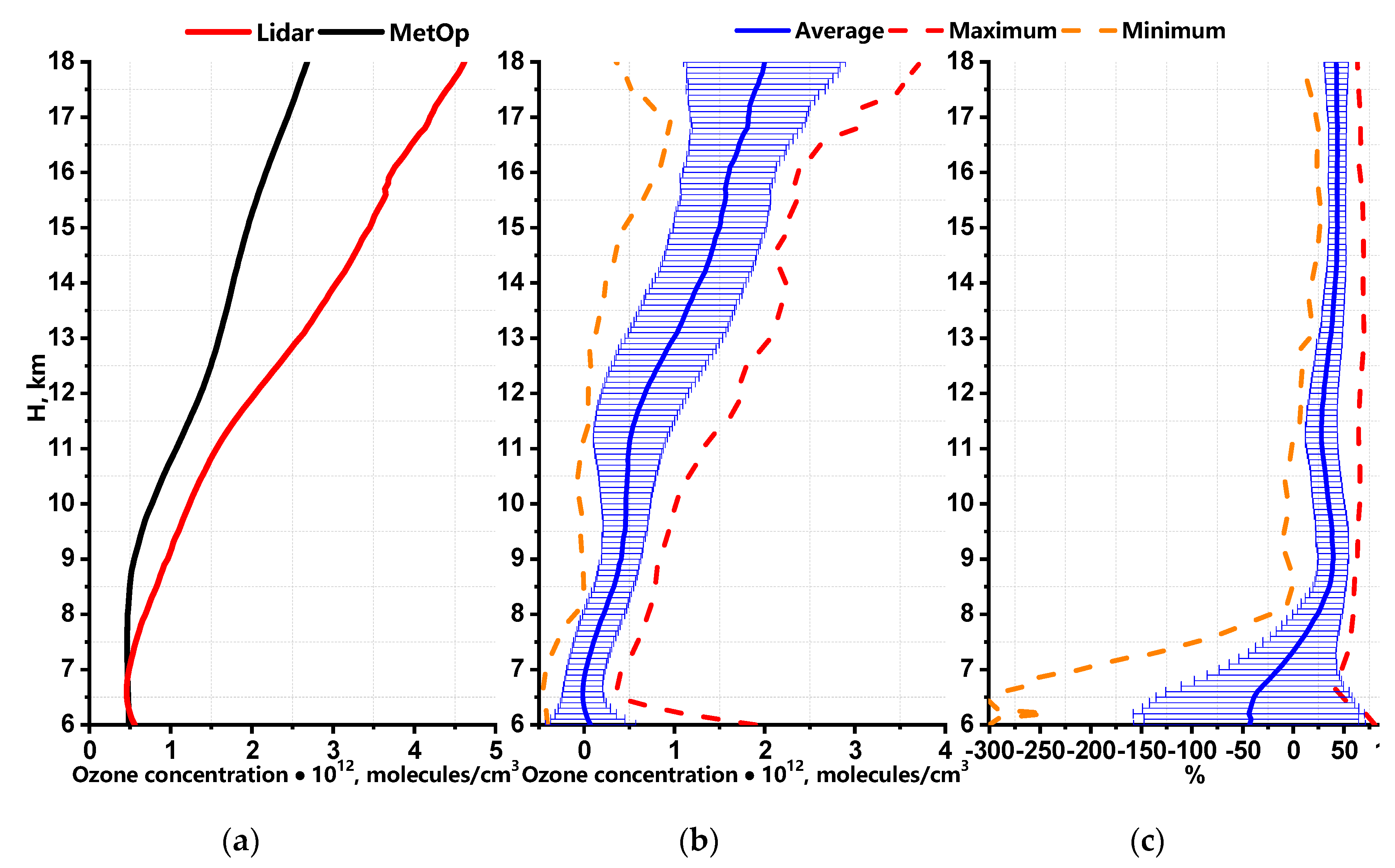 Atmosphere 11 00196 g005
