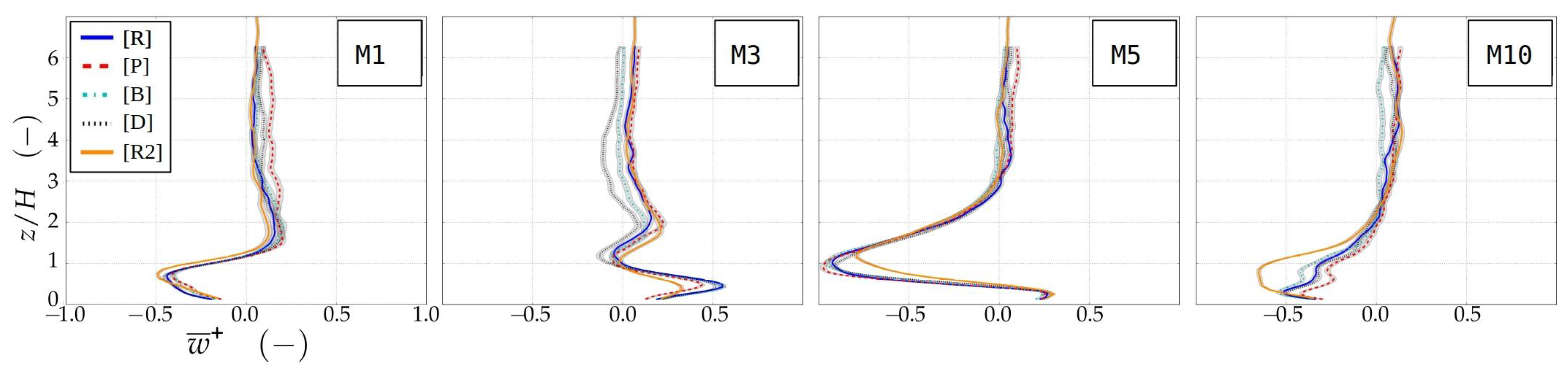Atmosphere 11 00201 g010