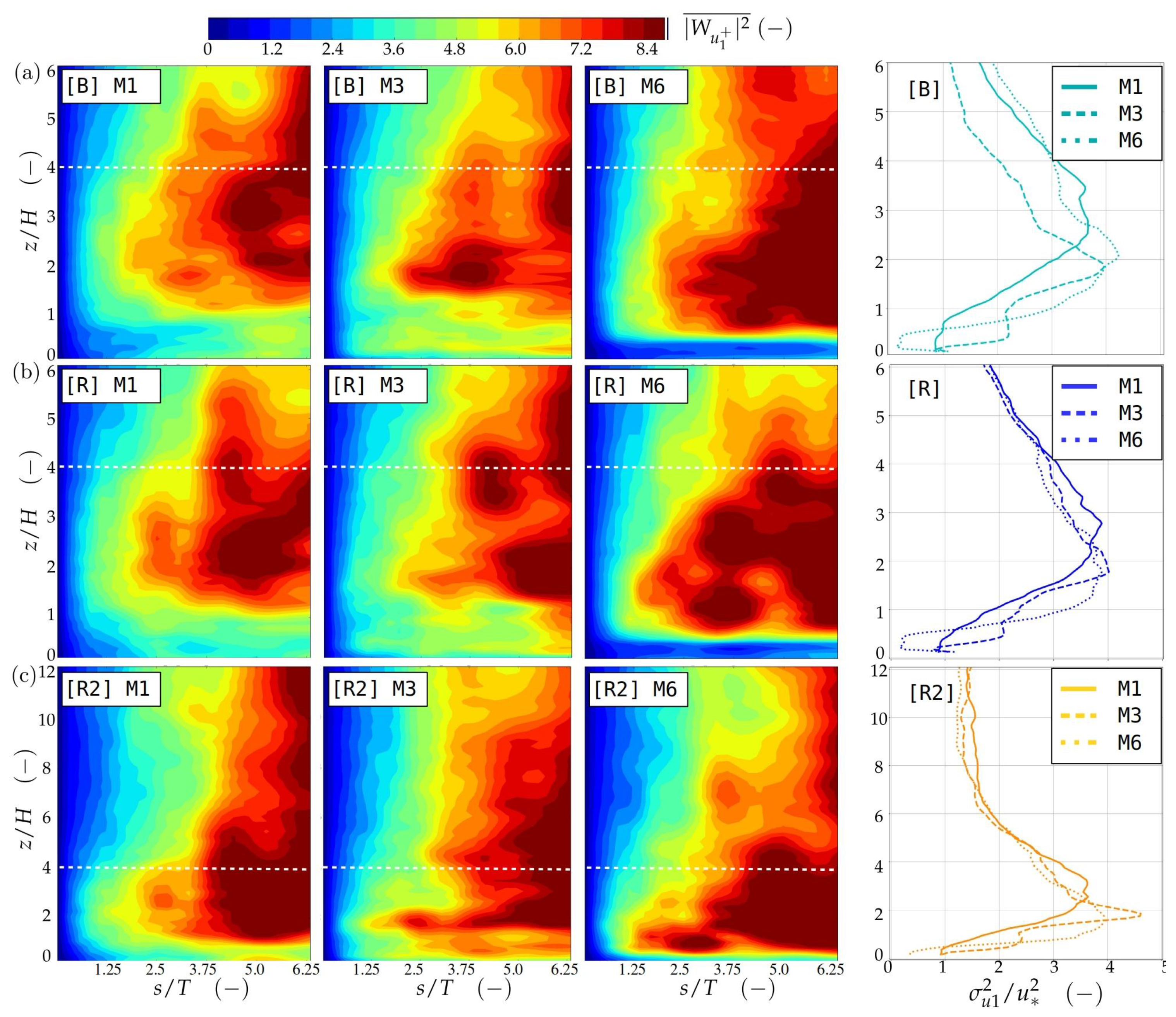 Atmosphere 11 00201 g013
