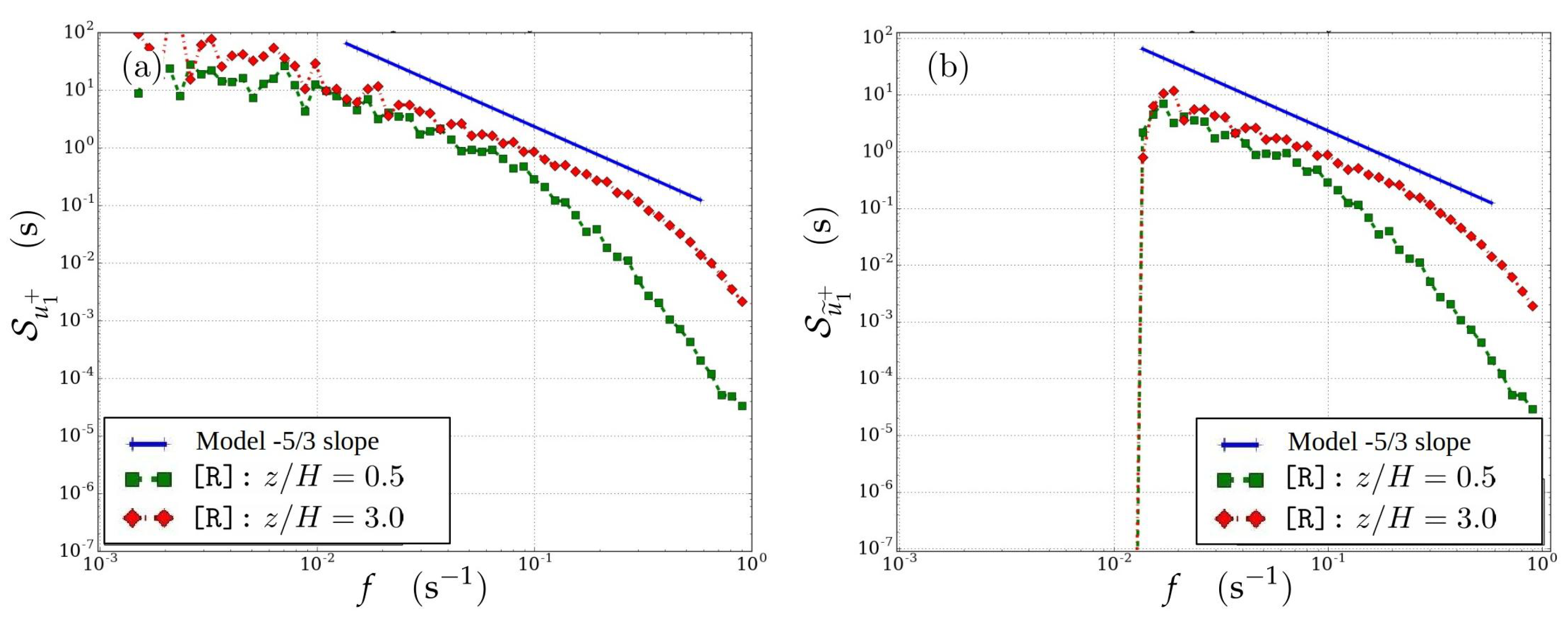 Atmosphere 11 00201 g014