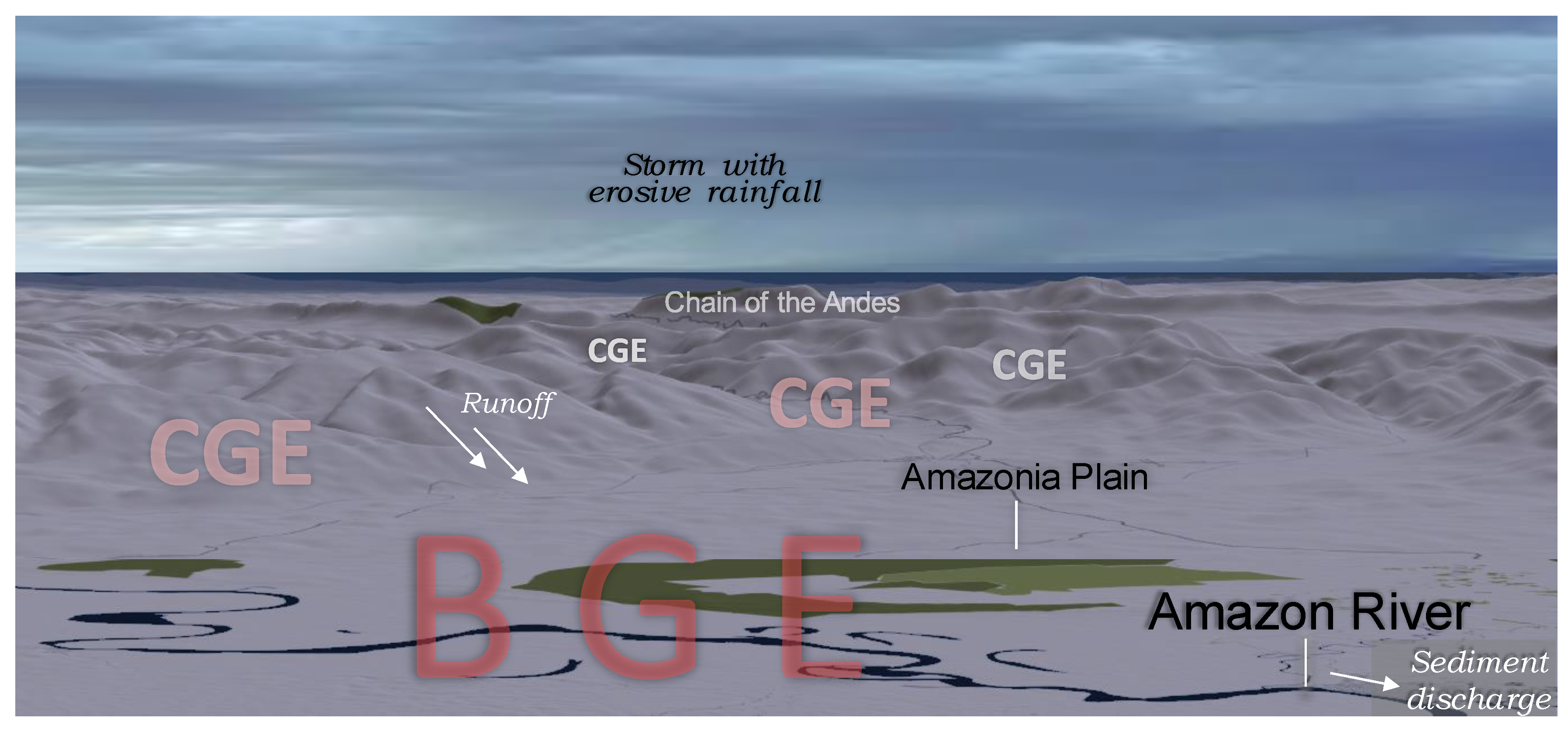 Atmosphere | Free Full-Text | The Rise of Climate-Driven Sediment Discharge  in the Amazonian River Basin