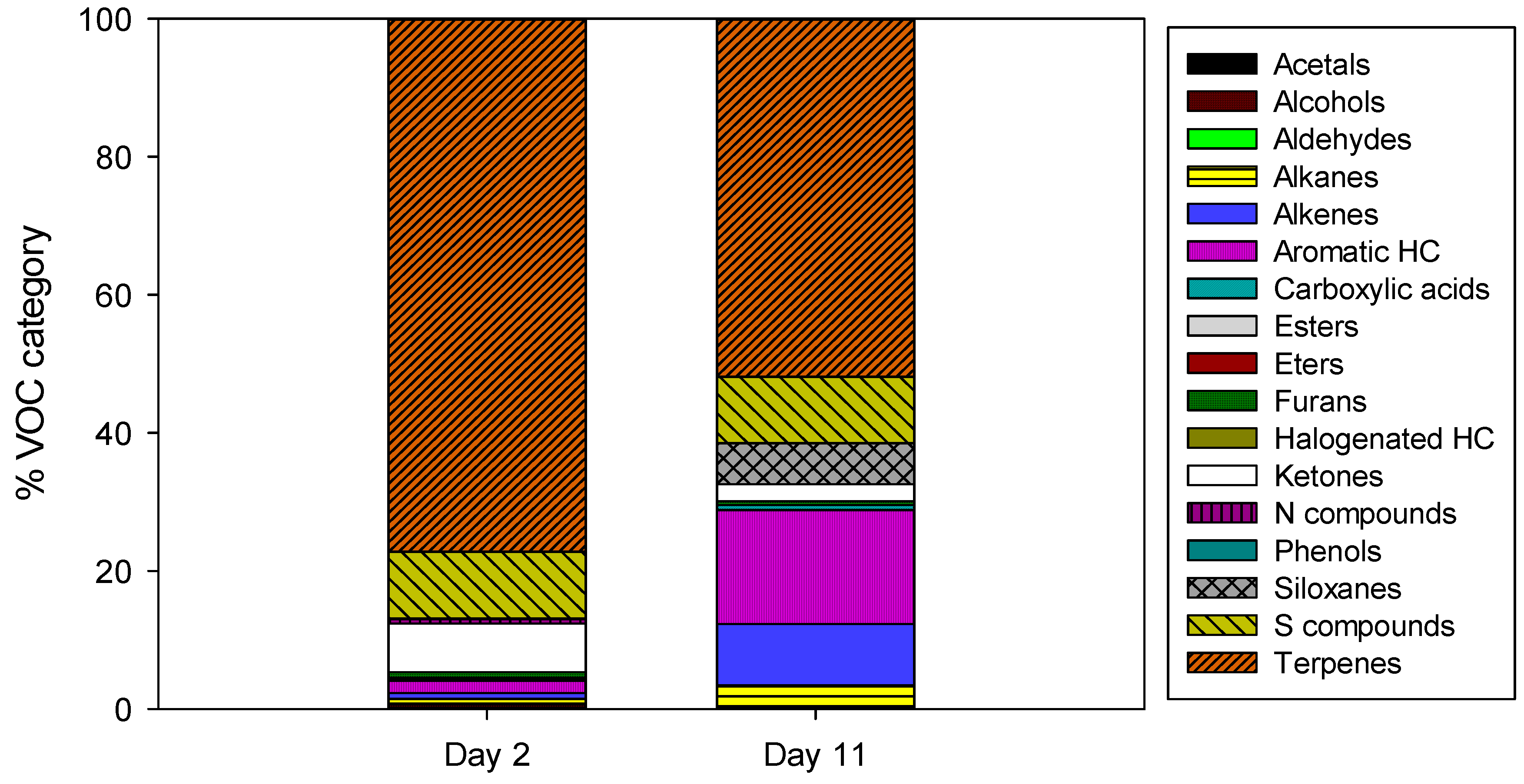 Atmosphere 11 00211 g005