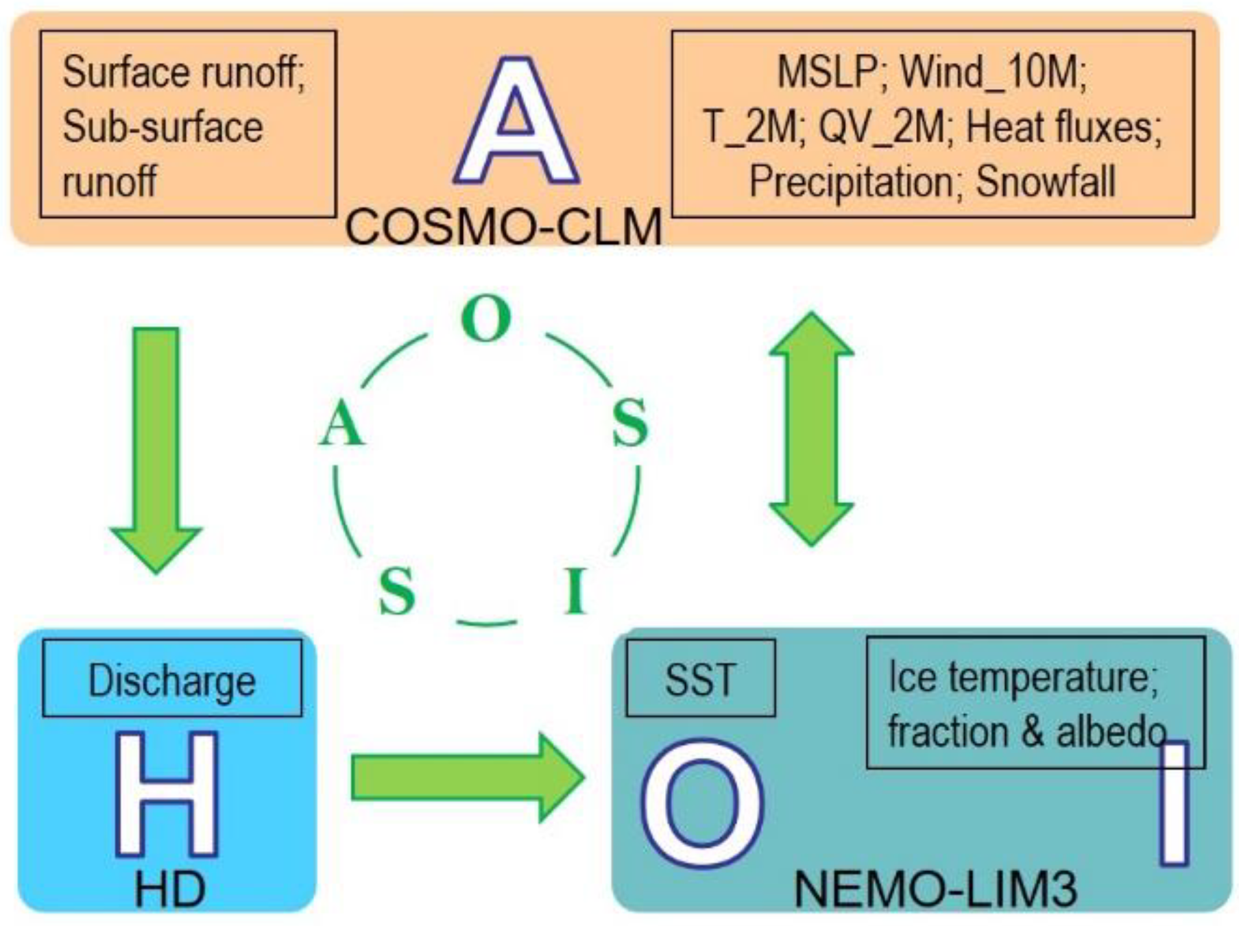 Atmosphere 11 00227 g001 Atmosphere 11 00227 g001
