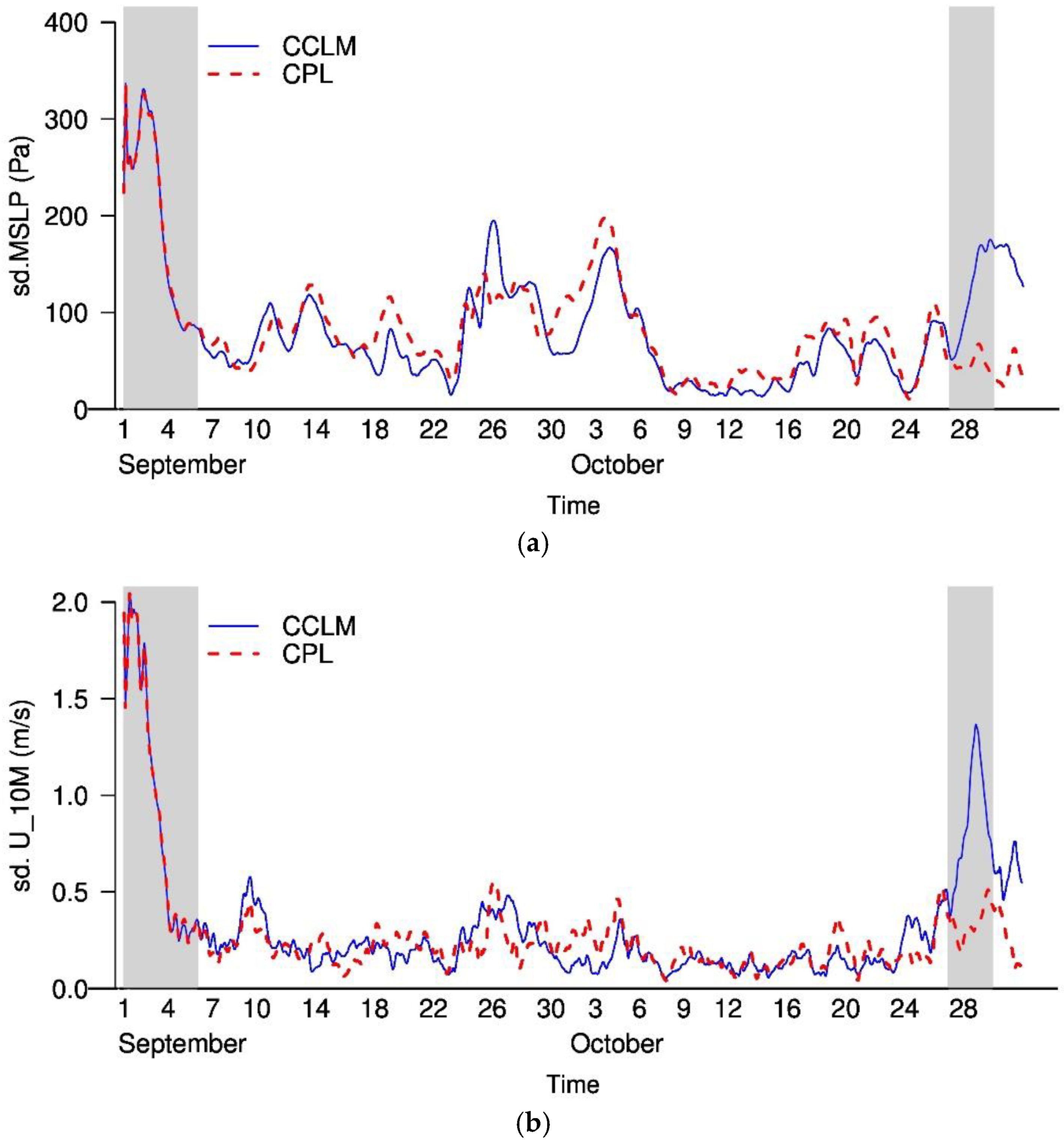 Atmosphere 11 00227 g005 Atmosphere 11 00227 g005