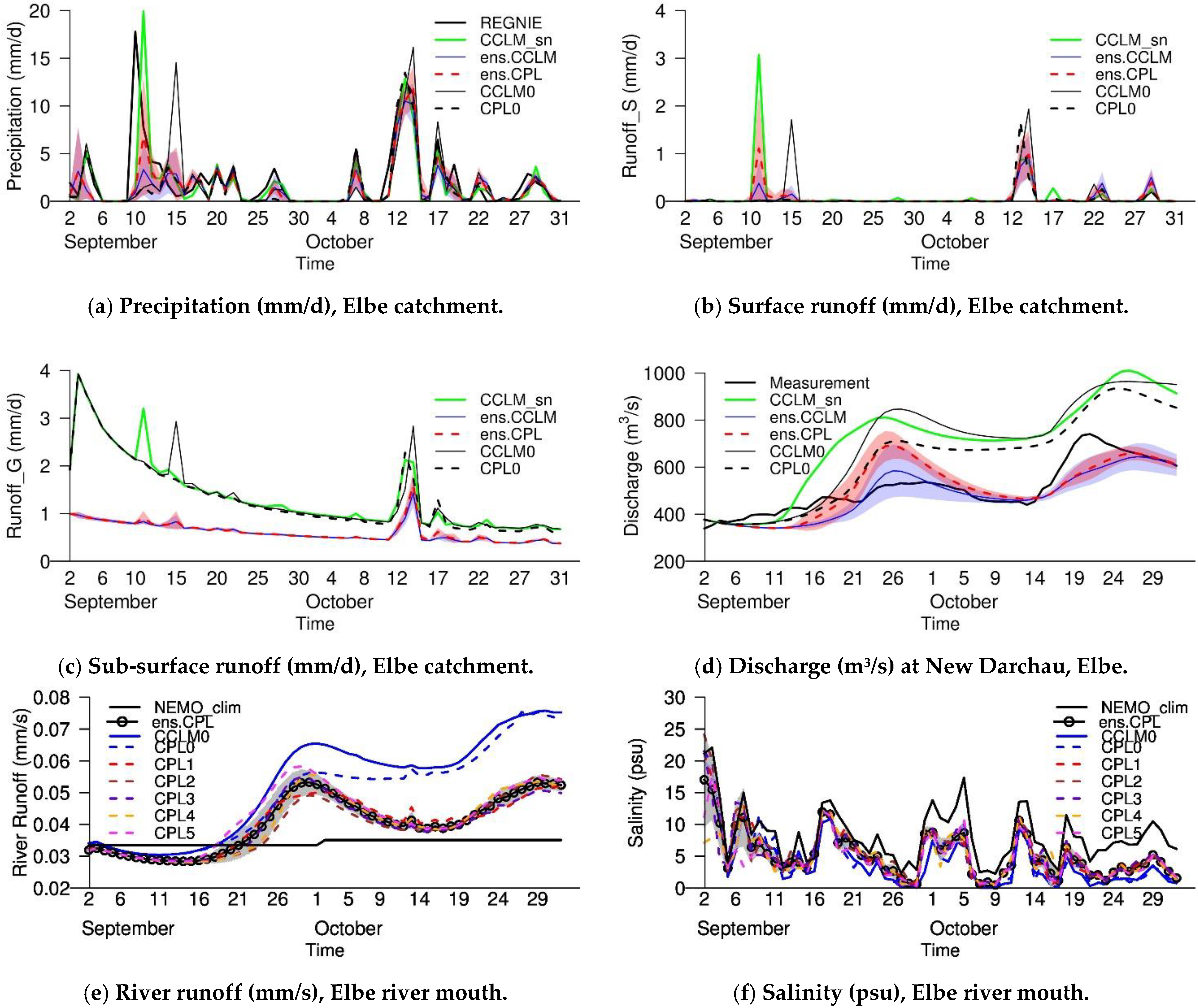 Atmosphere 11 00227 g017 Atmosphere 11 00227 g017