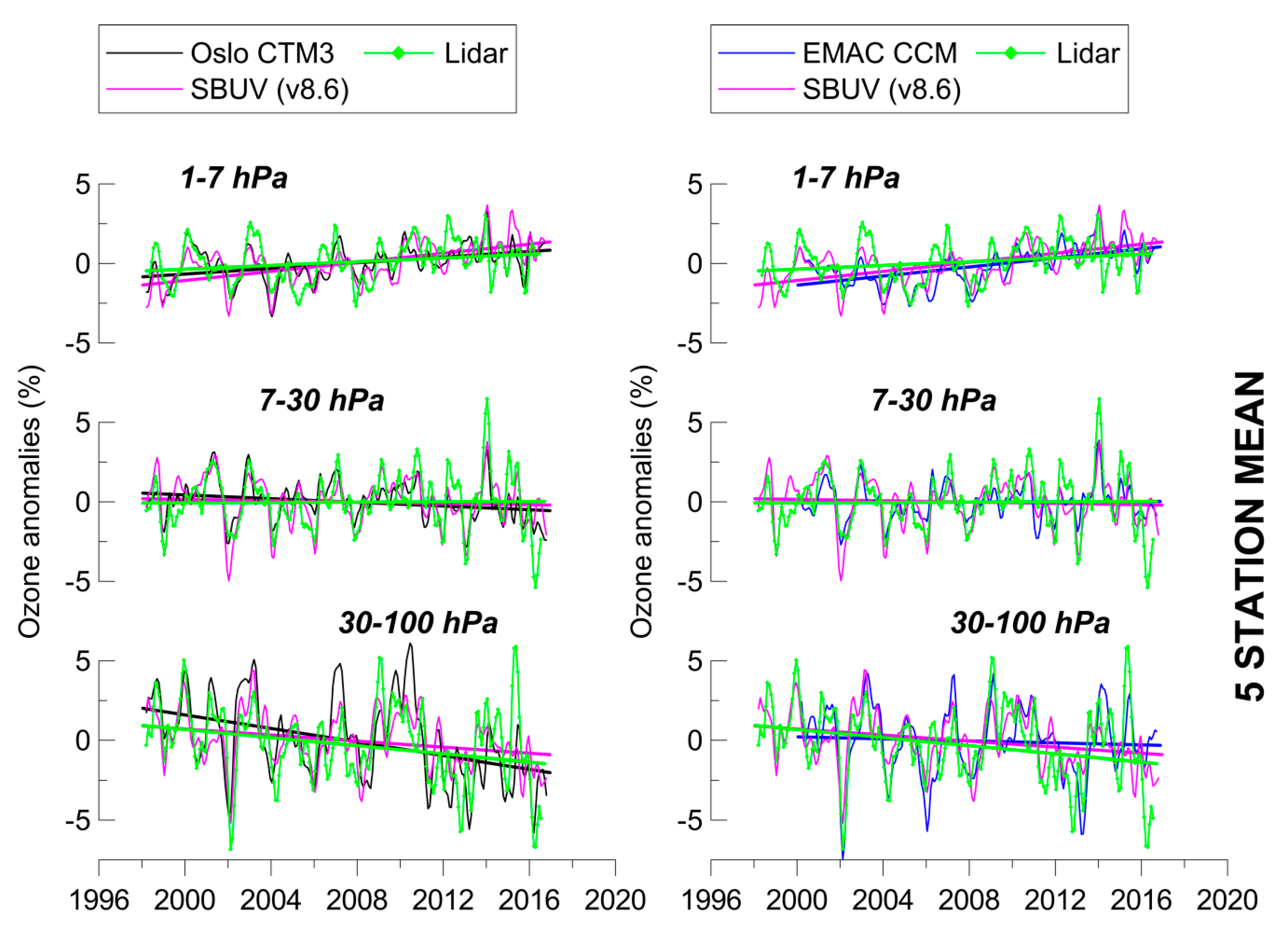 Atmosphere 11 00228 g002 Atmosphere 11 00228 g002
