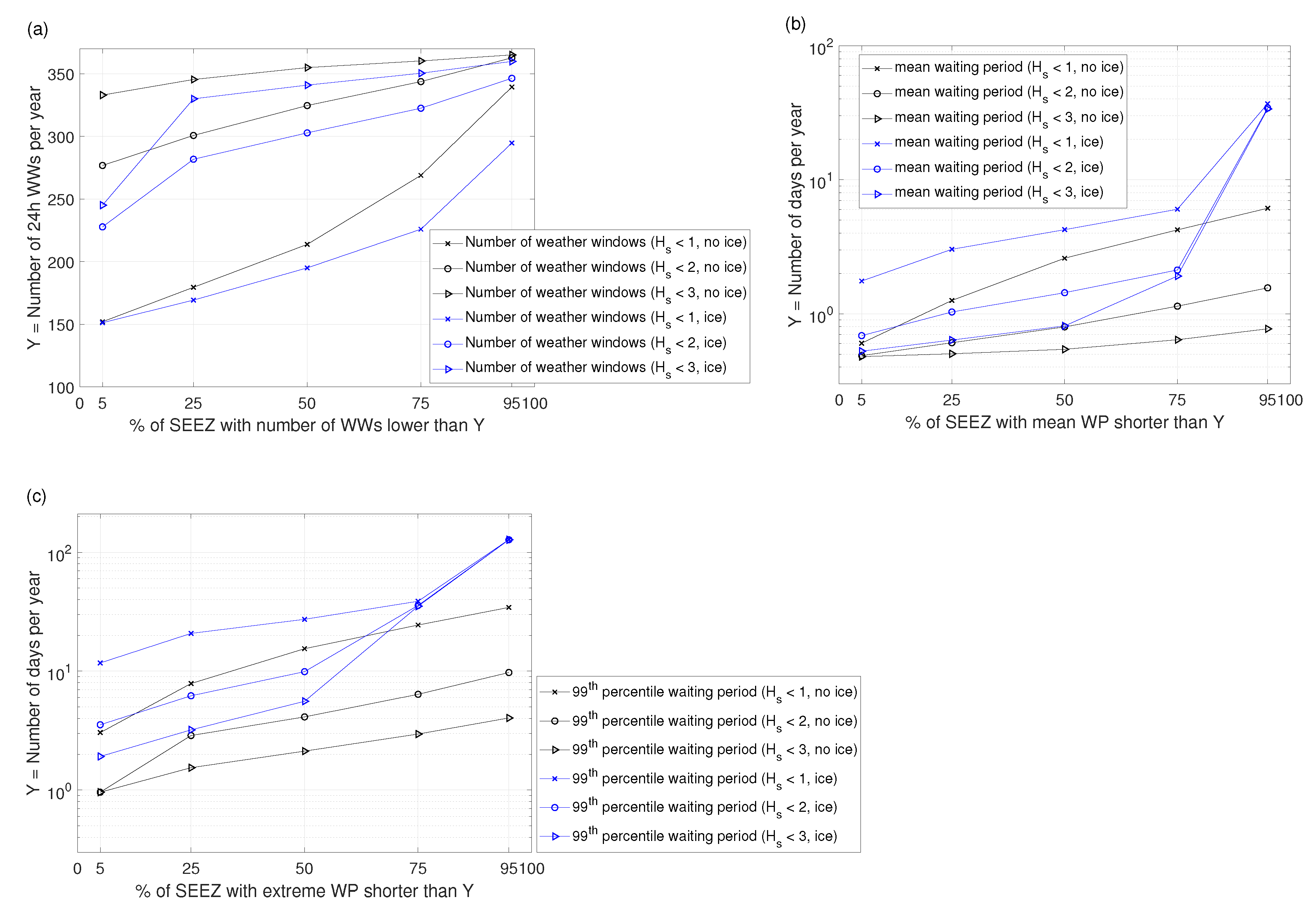 Atmosphere 11 00229 g010 Atmosphere 11 00229 g010