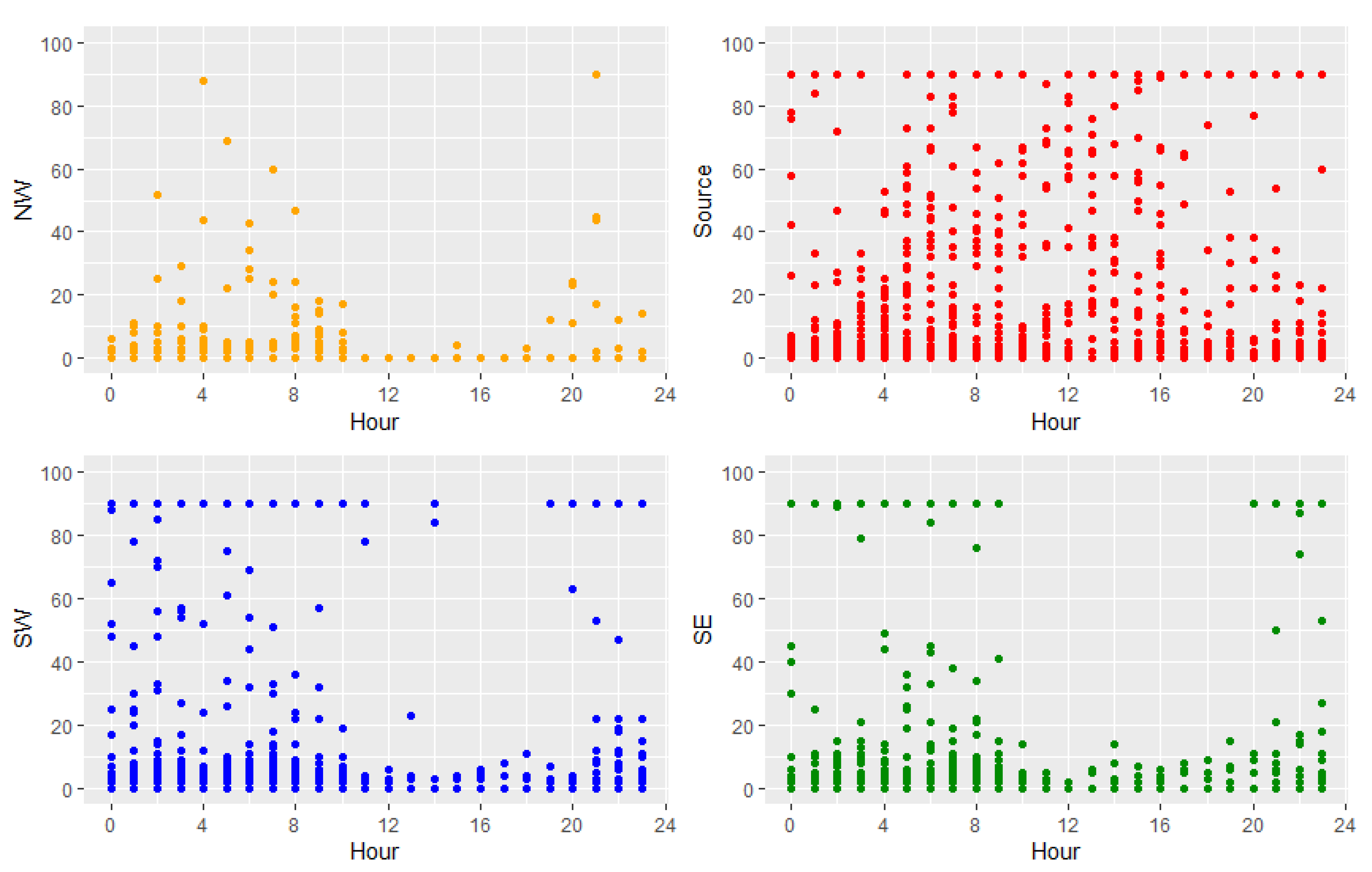 Atmosphere 11 00249 g004 Atmosphere 11 00249 g004